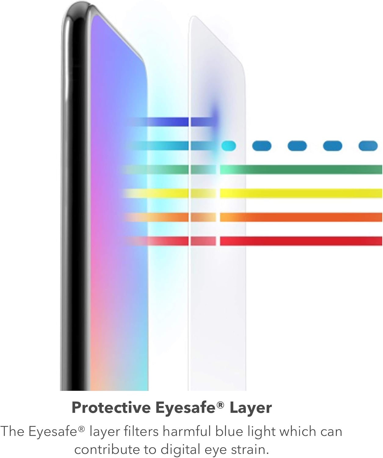 ZAGG InvisibleShield Glass Elite VisionGuard - Impact Protection, Scratch & Fingerprint Resistant, Clear for iPhone 12 Pro, 12, 11, XR