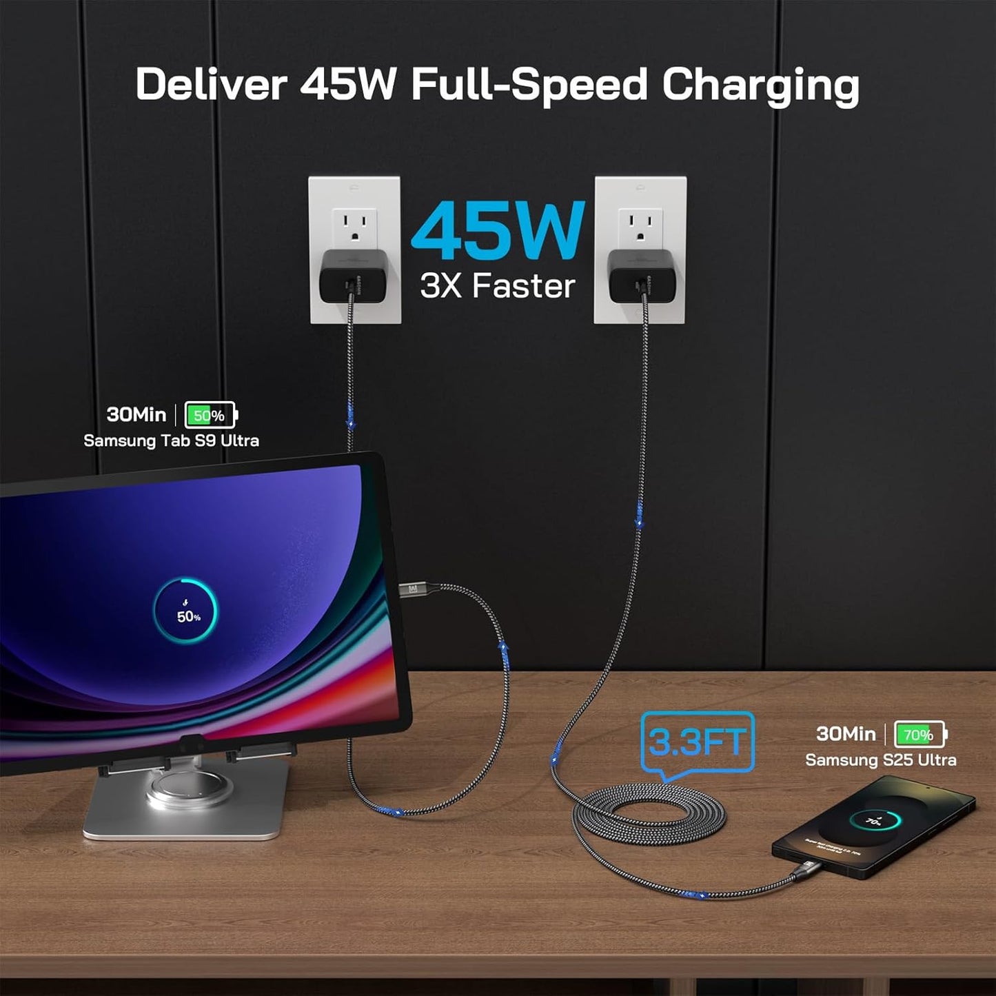 45W Super Fast Charger Type C, [2 Pack] 45 Watt USB-C Charger PD/PPS Wall Charging Block for Samsung Galaxy S25 Ultra/S25+/S25/S24/S23 Ultra/S23+/S22 Ultra/S22+/S20 Ultra, Tab S8(with 2X 3.3ft Cable)