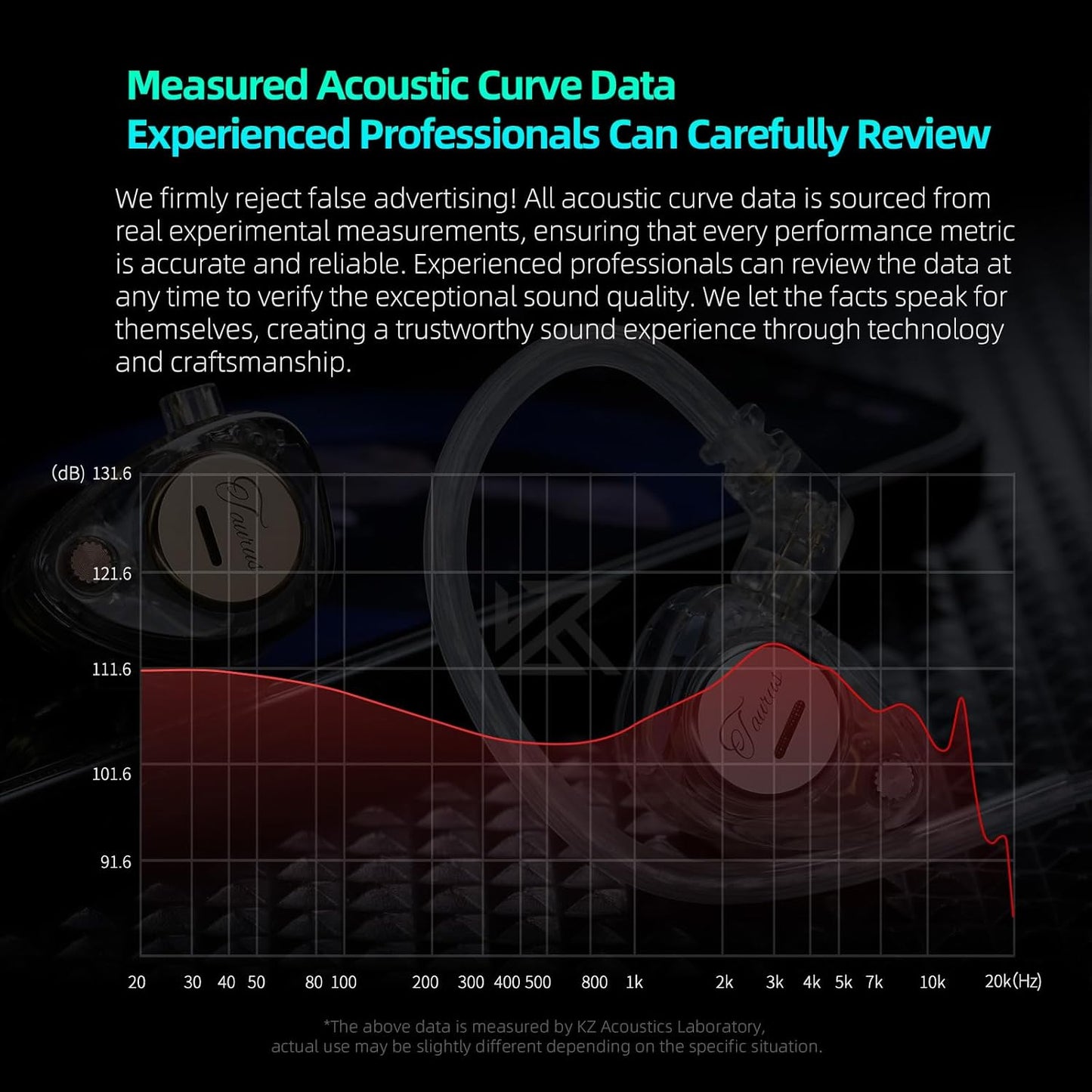 KZ Taurus in Ear Monitor Headphones, Horizontal 2DD Gaming IEM Earbuds Wired in Ear Headphones, Noise Cancelling Ear Buds Sound Localization in-Ears for Singers Musicians Audiophiles