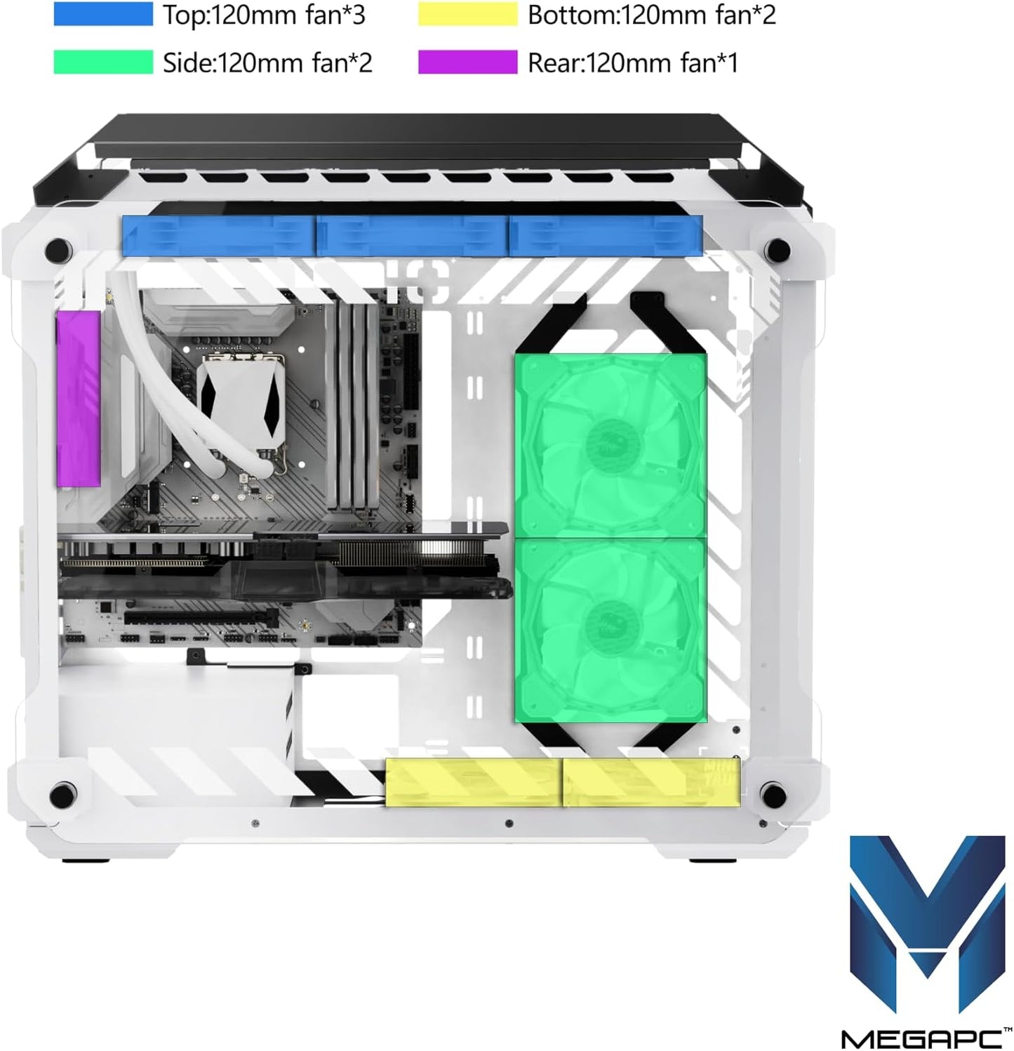 MegaPC Mino Open-Frame ATX Gaming Case – Industrial Design, Tempered Glass Panels, High Airflow, ARGB Lighting, USB-C Port (Black/White/Print Stream, with Fans Only)