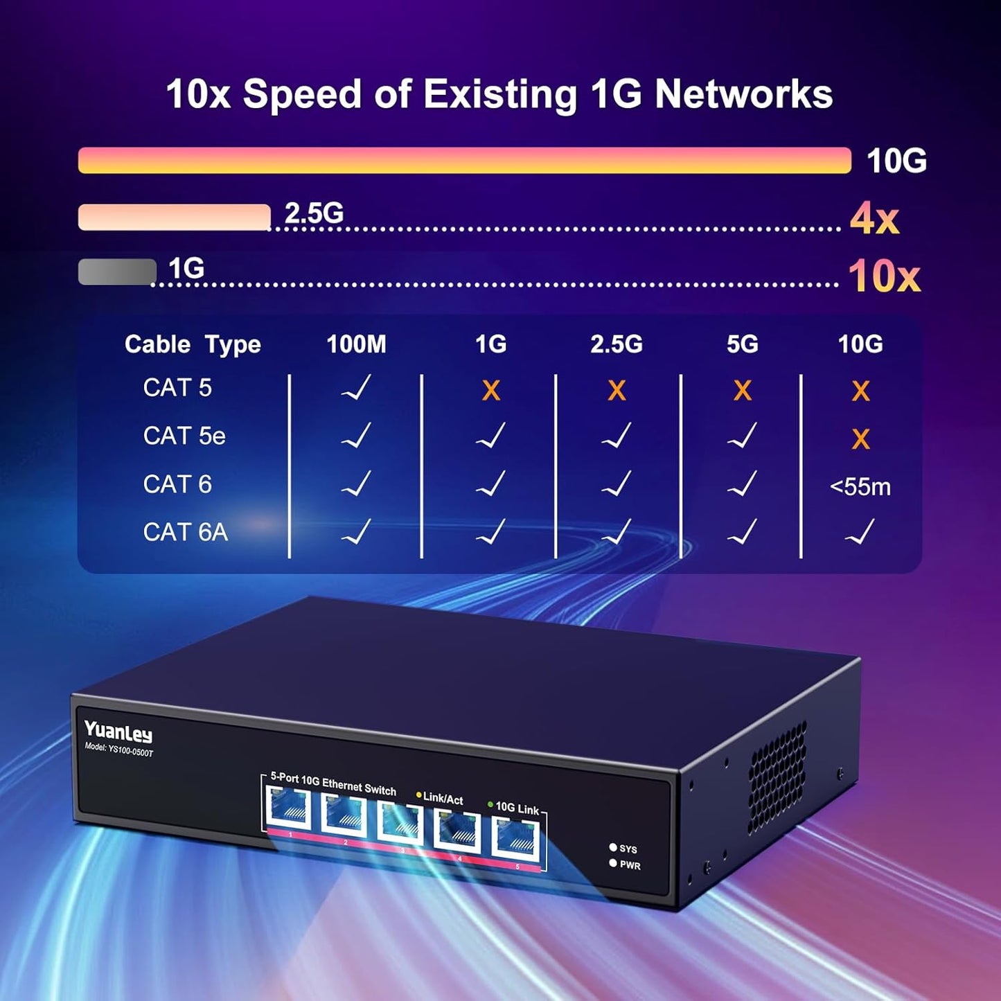 YuanLey 5 Port 10G Ethernet Switch, 5 x 10Gbps RJ45 Ports, Support 10G/5G/2.5G/1G/100Mbps Speed Auto-Negotiation, 100Gbps Switching Capacity, Unmanaged Switch Rackmountable, Plug and Play