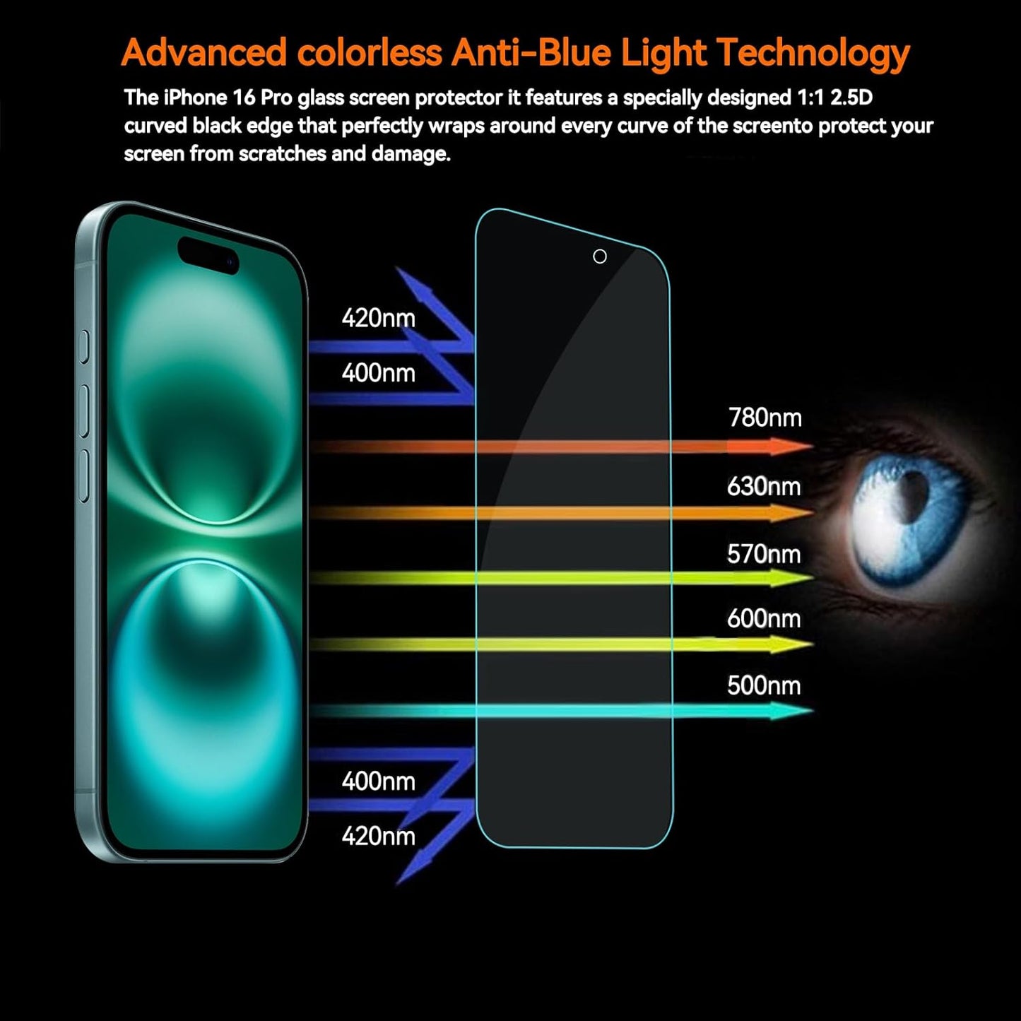 4 Pack Anti Blue Light Screen Protector for iPhone 16,iPhone15 [6.1inch] with Installation Frame,9H+ Anti Blue Light Tempered Glass, Anti-Scratch, Case Friendly