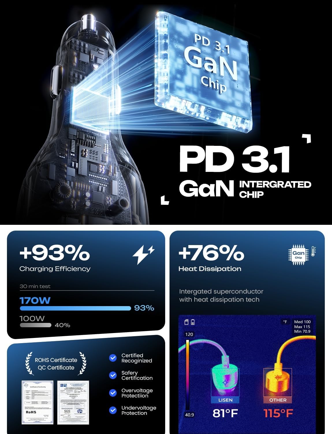 LISEN 170W Car Charger USB C Fast Charging for iPhone 16 Pro Max GaN PD3.1 140W+PD30W Cigarette Lighter Adapter Super Fast Car Charger Type C for Laptop Samsung Galaxy S25 Ultra MacBook Pro iPad Drone