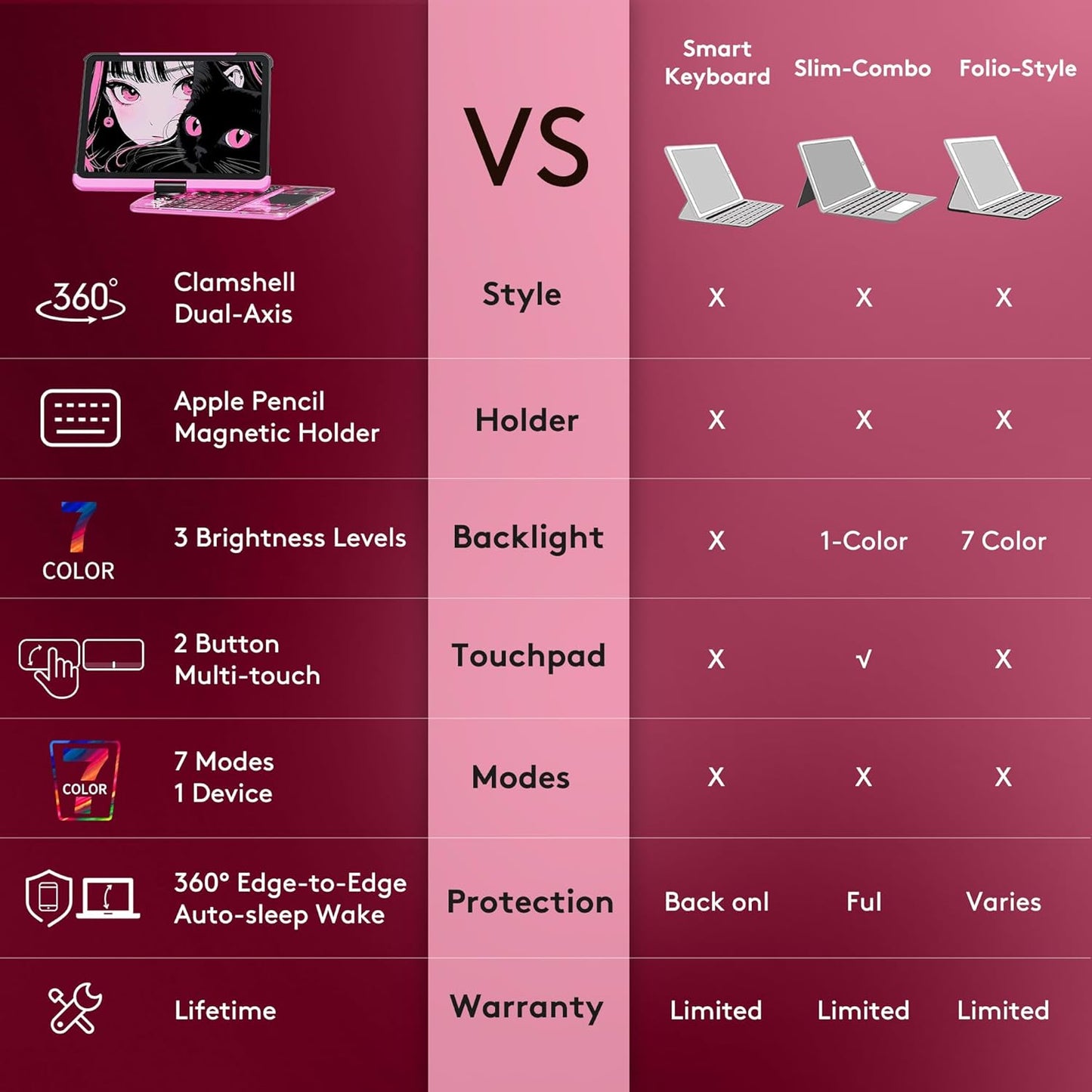 GUSGU Transparent Case with Wireless Keyboard only for 2024 iPad Pro 13-in.(M4), 7 Colors Backlight, Trackpad, 360°Rotating Stand for iPad Pro 13, Tech Style