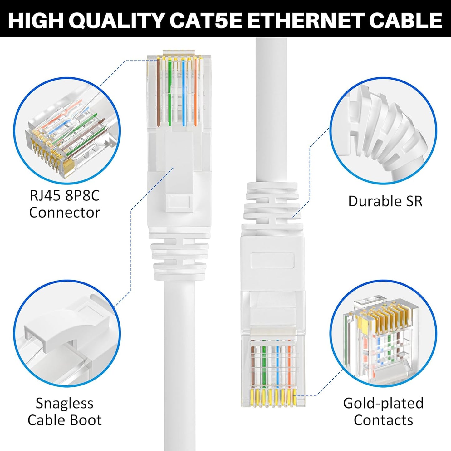 Cat5e Ethernet Cable 250 FT, Long Cat 5e Internet Cable, White Snagless Patch Cord, Flexible, Network, LAN, PoE, Standard RJ45 Connector for PC, Server, Router, Modem, TV, PS5 - with 15 Cable Ties