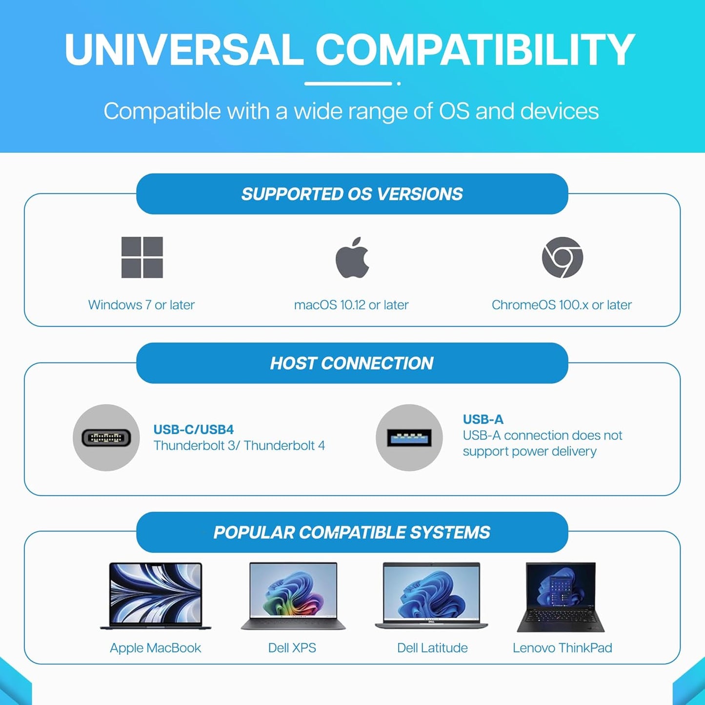 VisionTek VT4510 Universal USB Dual Monitor Docking Station - 2x HDMI, 2x DisplayPort, 100W Power, 4x USB-A, 2x USB-C, Audio, Ethernet for Windows/ MacOS/ ChromeOS