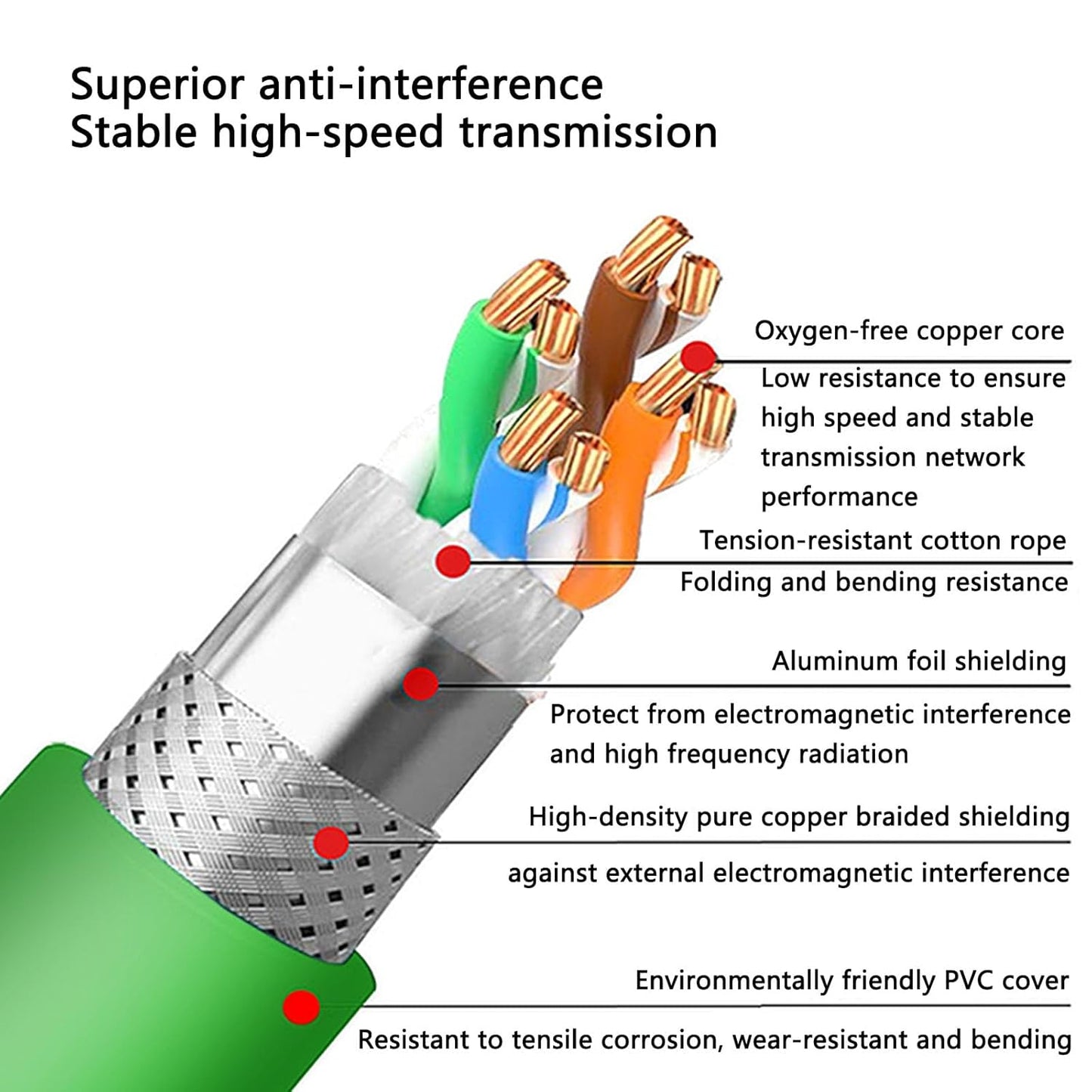 Ethernet Right Angle M12 8 Pin X-Coded RJ45 CAT-7e GigE High Speed Cable for Cognex Baumer Camera Sensor Switcher Router PLC 30cm