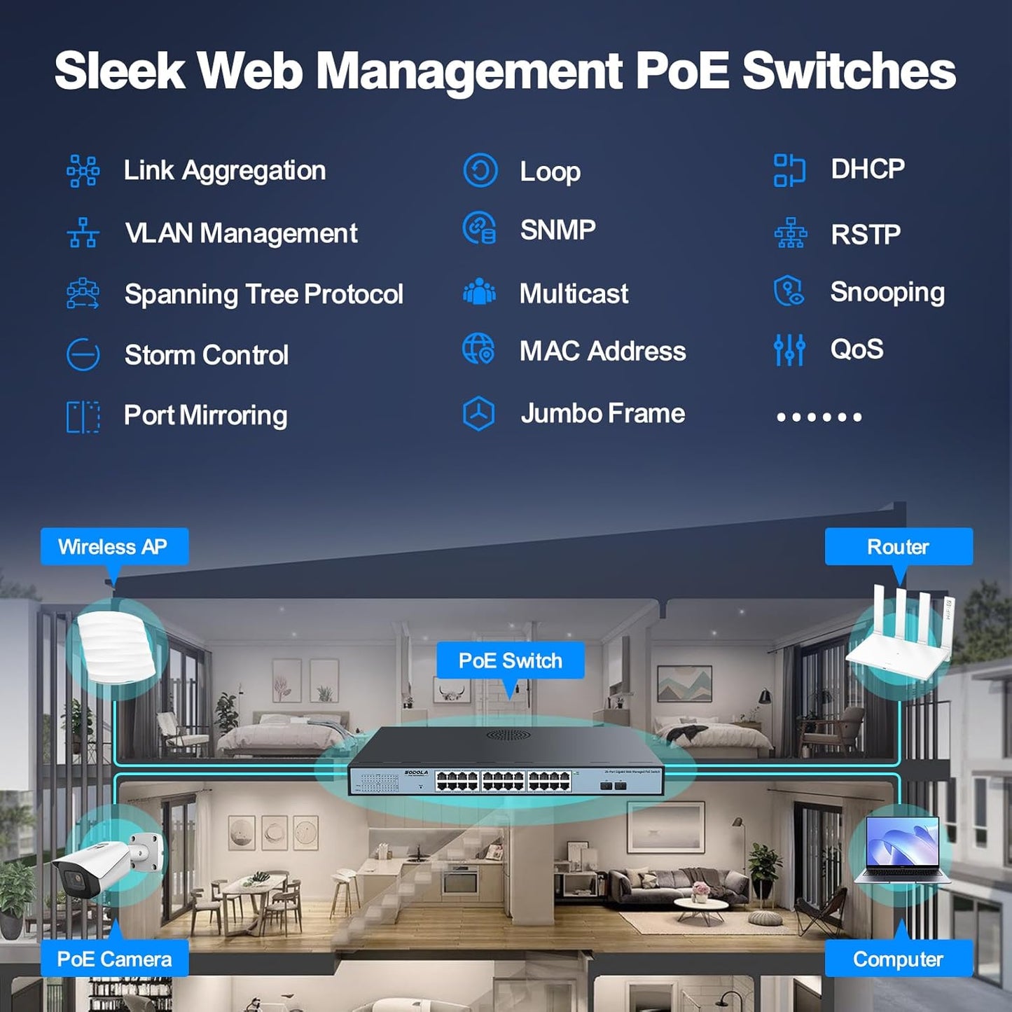 SODOLA 24 Port PoE Gigabit Managed Switch 400W,24 GE PoE Port,2 GE Uplinks, IEEE802.3af/at, 19 inch RackMount, Static Link Aggregation/QoS/VLAN/IGMP Managed Network PoE Switch
