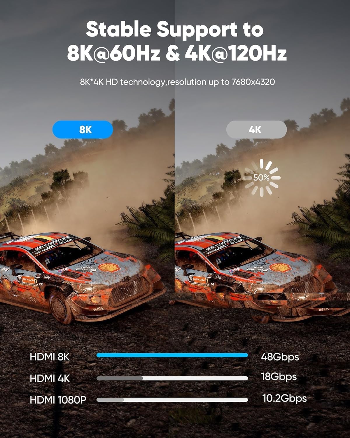 Highwings Extra Short 8K HDMI Cable 1.07ft Total Length, 0.71ft Cable Length, Ultra High Speed HDMI Braided Cord-4K@120Hz, 8K@60Hz,eARC, Compatible for PS5,Monitor,PC and More