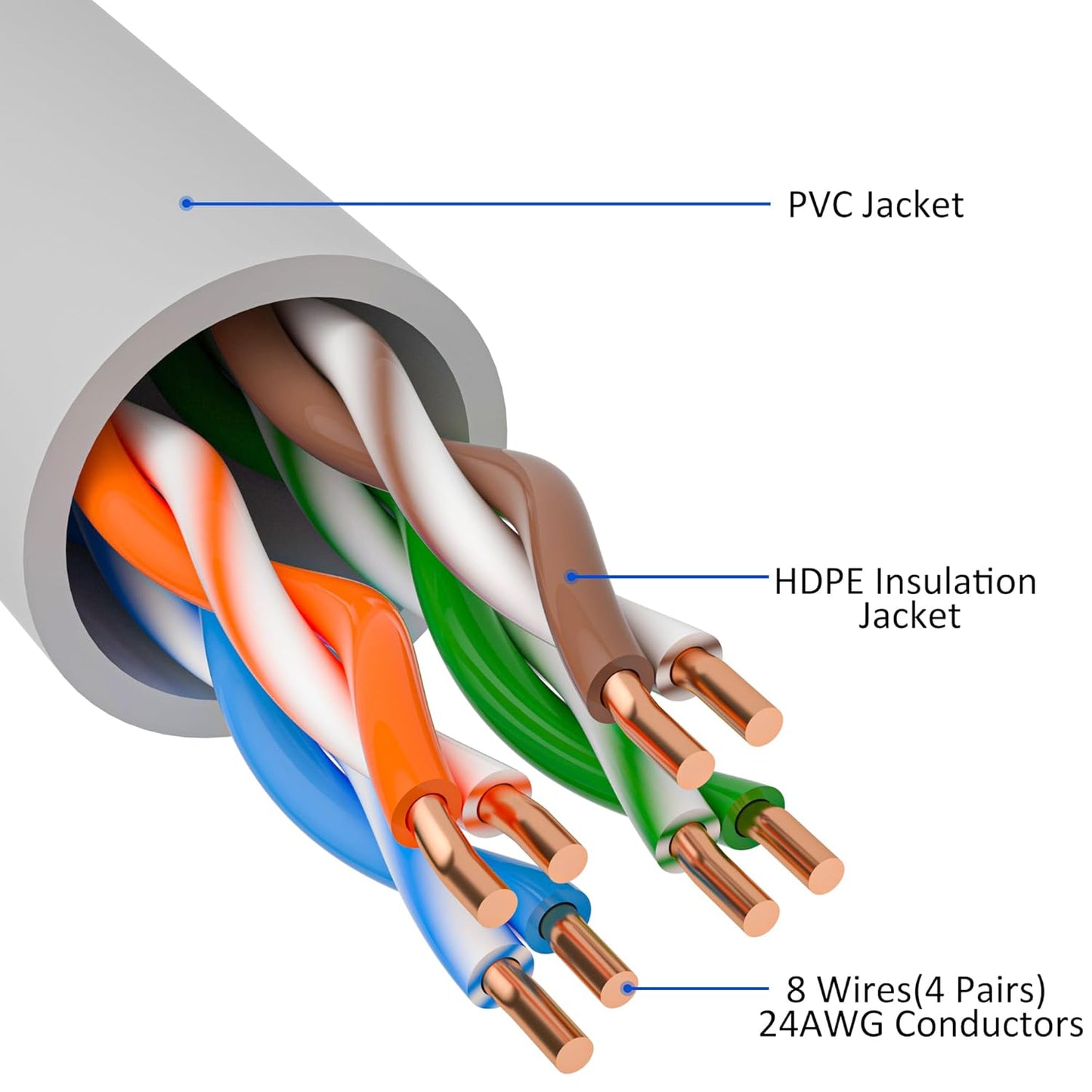 Cat5e Ethernet Cable 150 FT, Long Cat 5e Internet Cable, Grey Snagless Patch Cord, Flexible, Network, LAN, PoE, Standard RJ45 Connector for PC, Server, Router, Modem, TV, PS5 - with 15 Cable Ties