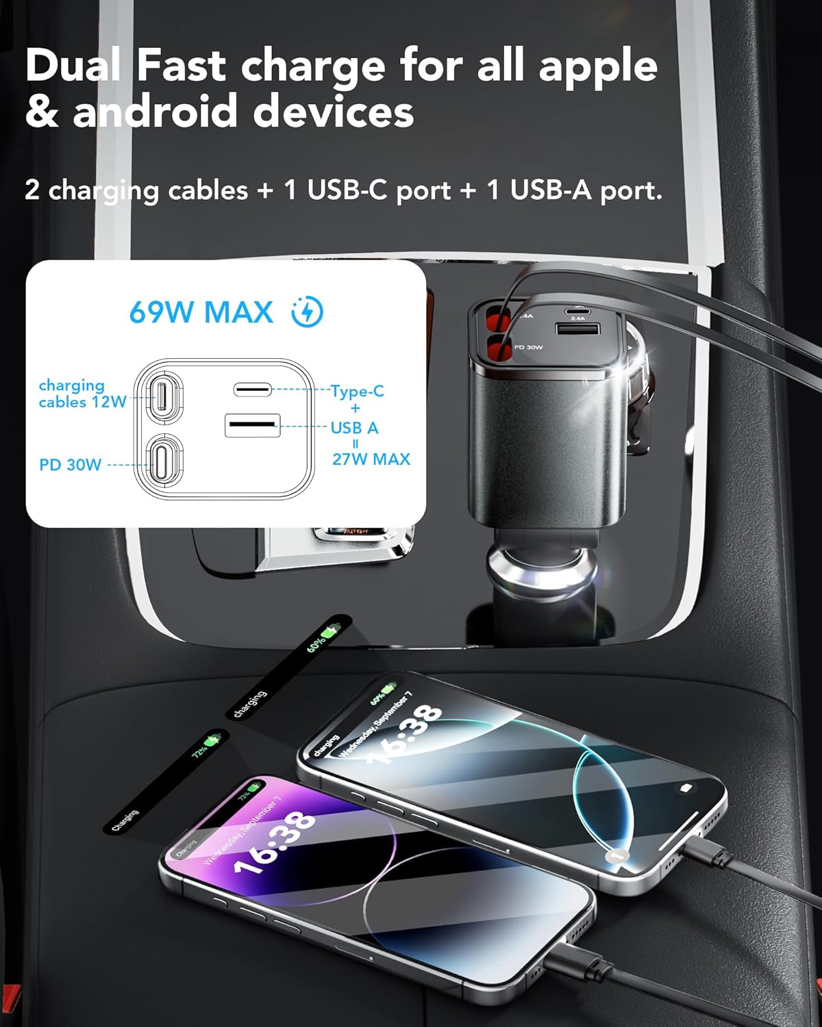 Upgraded Retractable Car Charger Adapter,4 in 1 Fast Charging Car Phone Charger,69W USB C Car Truck Accessories,Road Trip Essentials Gift for Men Women for iPhone 16/15/14/13/12/11,Galaxy,Pixel