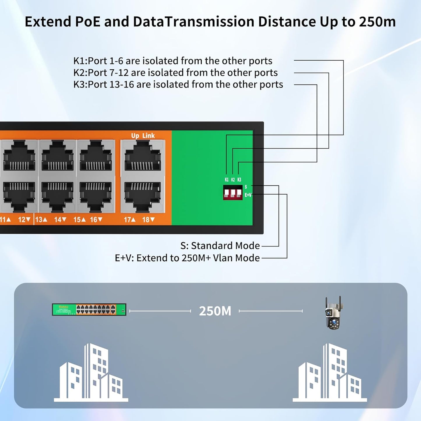 16 Port PoE Switch, 16 PoE+ 100Mbps Ports with 2 Gigabit Uplink, 300W Built-in Power, Support IEEE802.3af/at, Fanless, Rack Mount, Unmanaged Plug and Play Network Switch