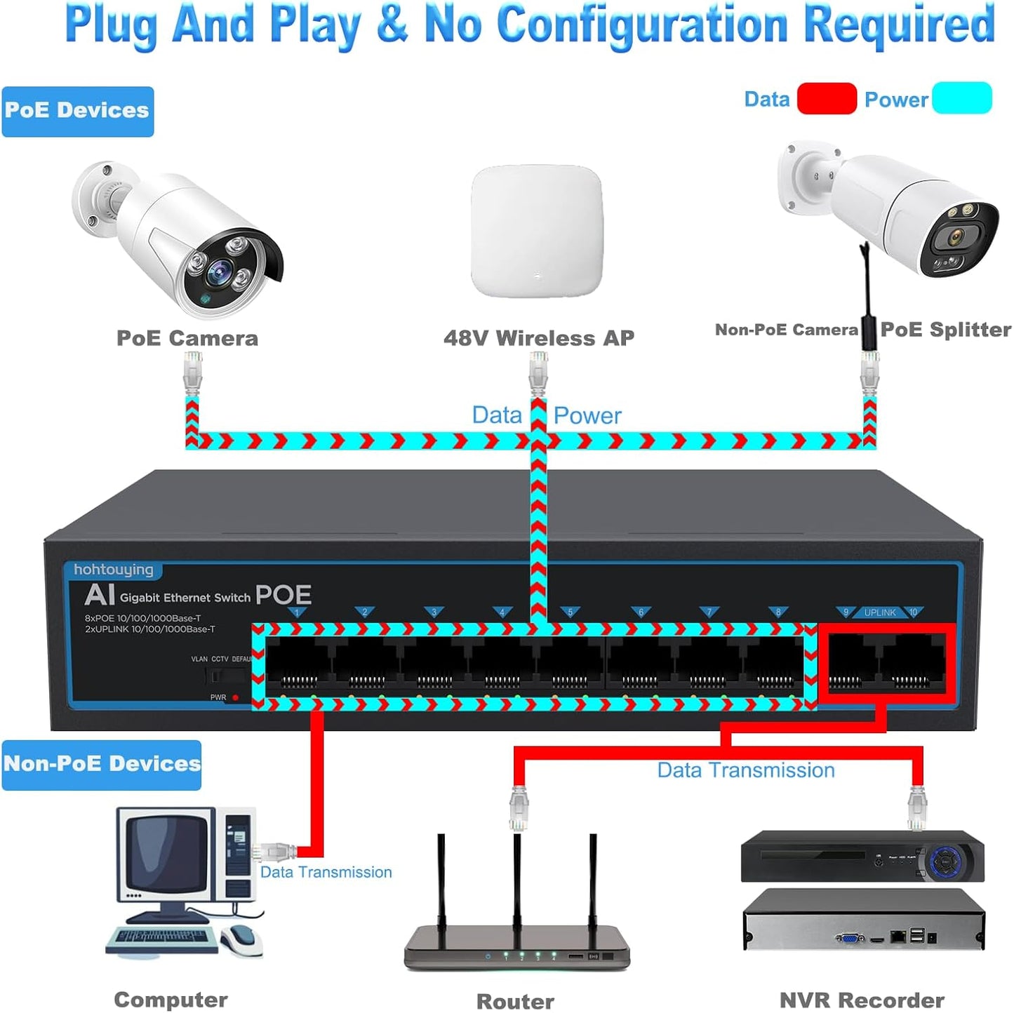 8 Port Gigabit PoE Switch with 2 Gigabit Uplink, 1000Mbps, 802.3af/at, 120W Built-in Power, Vlan, Unmanaged Metal Plug and Play,Ideal for NVR and Power Over Ethernet IP Cameras