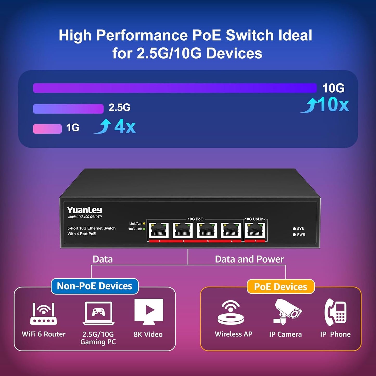 YuanLey 5-Port 10G PoE Switch Unmanaged with 4-Port PoE, 4 x 10G Base-T RJ45 Ports, 1 x UpLink, IEEE802.3af/at, 65W Built-in Power, Compatible with 1G/2.5G/5G/10G, Rackmount 10Gbe Network Switch