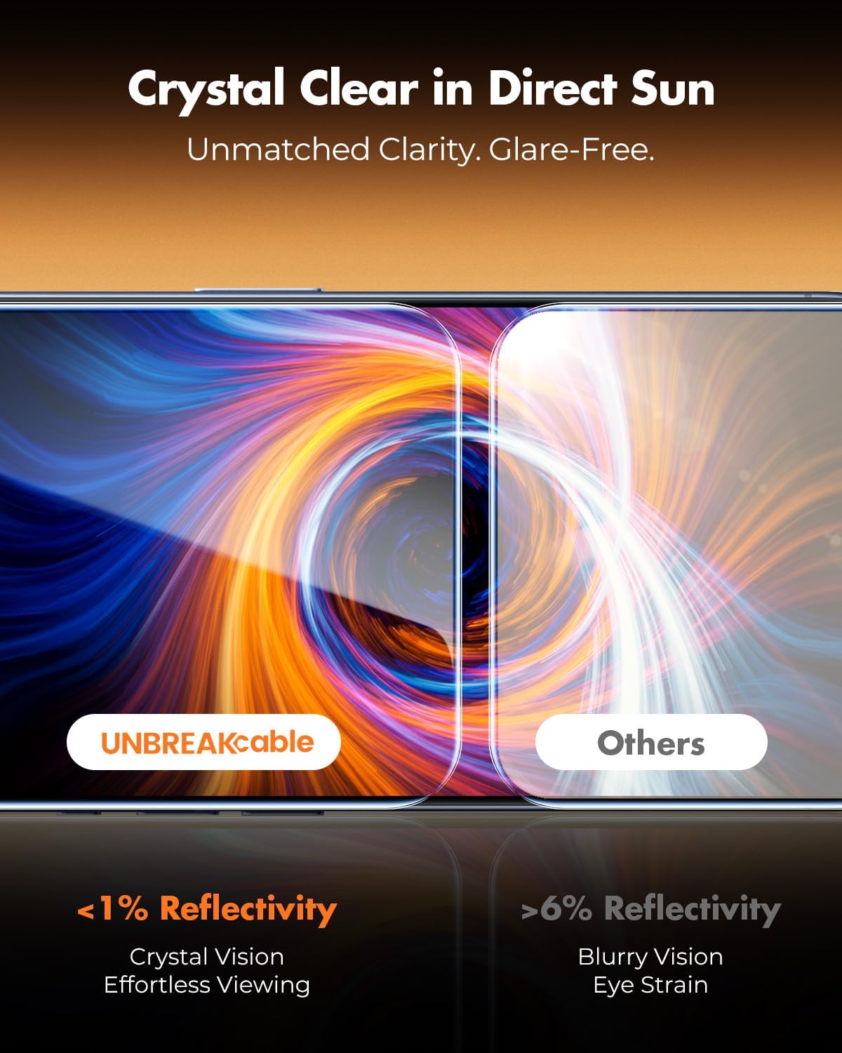 UNBREAKcable Anti-Glare Screen Protector for iPhone 15 Pro Max [2-Pack], 9H Hardness Tempered Glass, Anti-fingerprint, Enhanced Clarity, Anti-Blue Light, Easy to Install, Polishing Cloth Included