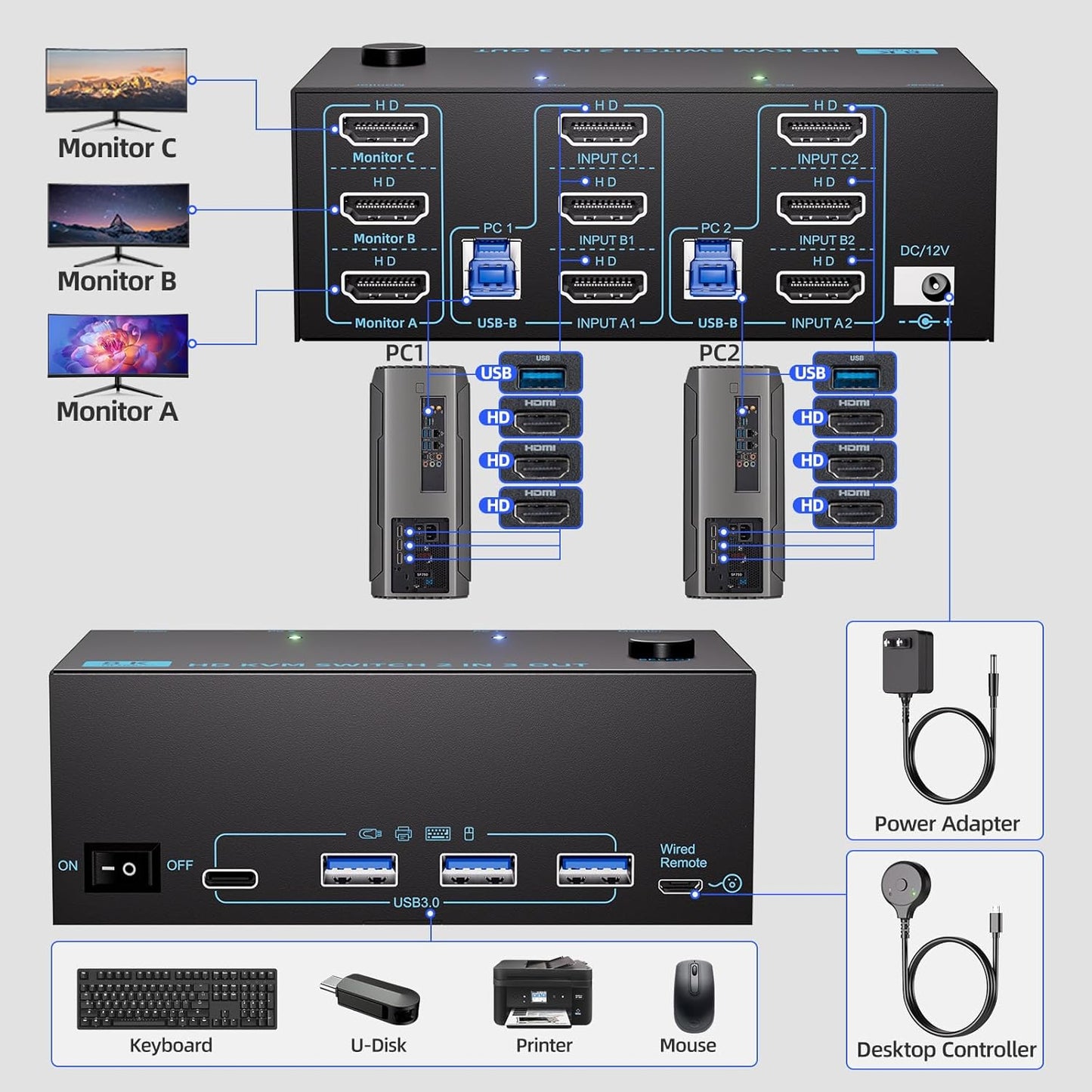 KVM Switch 3 Monitors 2 Computers 8K@60Hz/4K@120Hz, HDMI KVM Switches for 2 PC Sharing Triple Monitor and Keyboard Mouse with Power Adapter, Wired Extend Controller and USB3.0 Cables