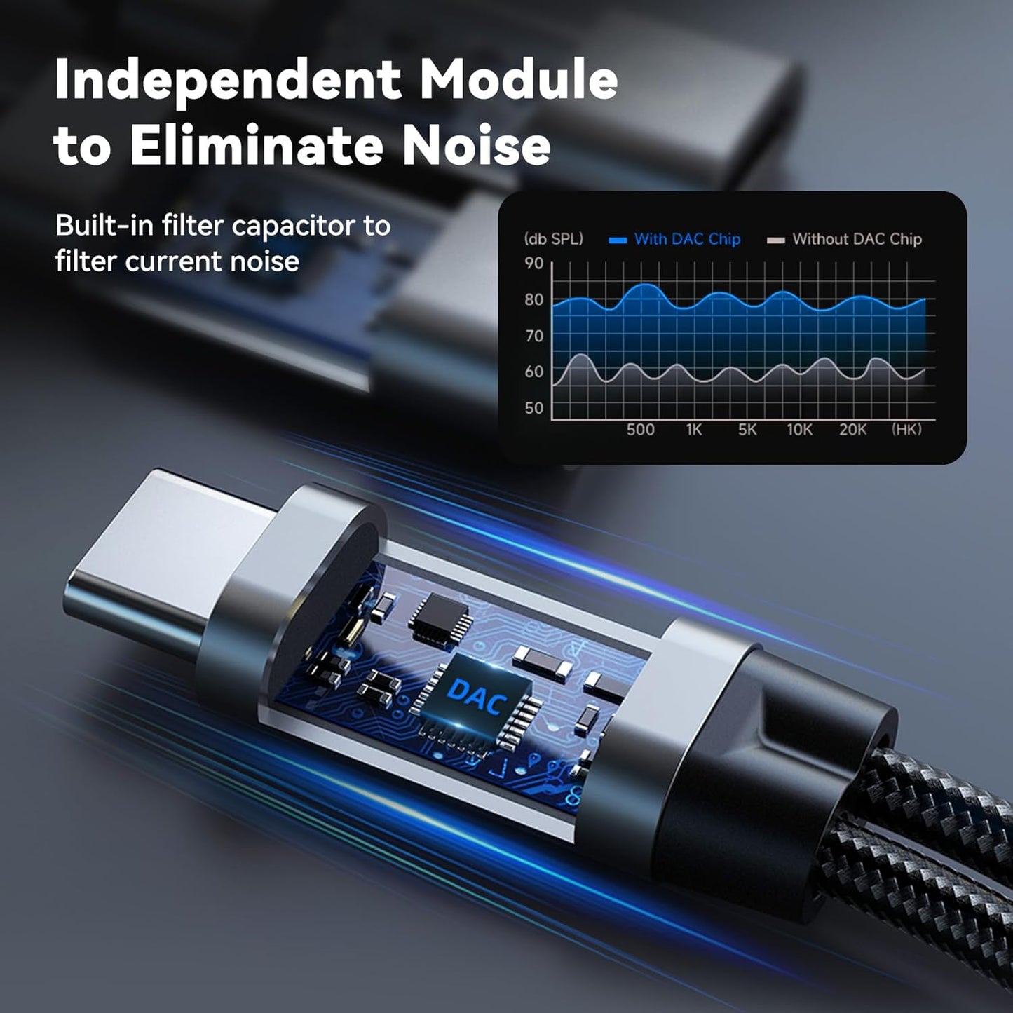 USB Type C to 3.5mm Headphone and Charger Adapter,2 in 1 USB C to Aux Audio Jack Hi-Res DAC with Charging for Earphones,Compatible with Samsung Galaxy S25/S24/S23/S22+ (USB-3.5MM, 1Pack)