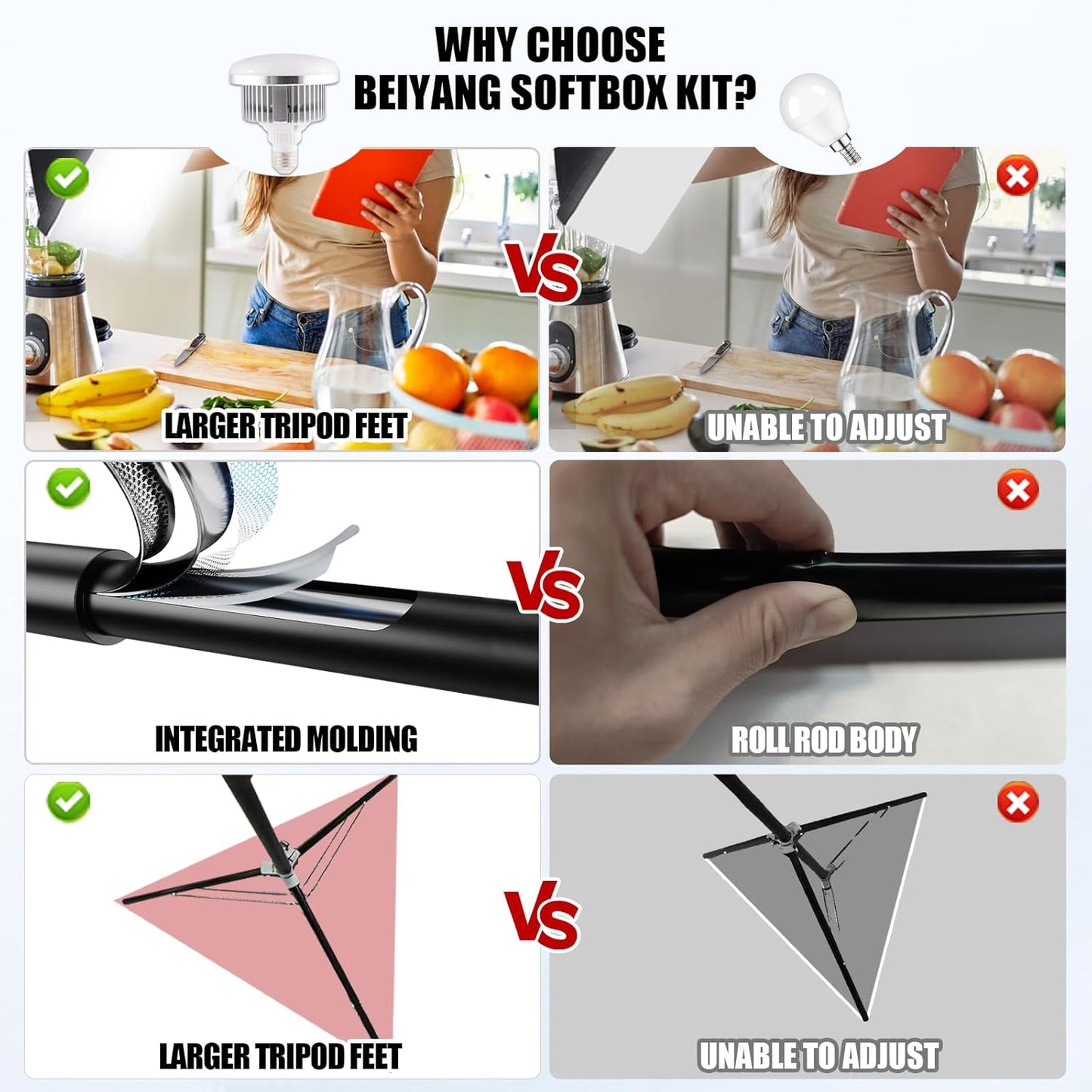 BEIYANG Softbox Lighting Kit, 2x20''x28'' Photography Soft Box with 2 pcs 85W 6000K E27 LED Socket LED Bulbs, Studio Lights for Photography/Video Recording/Live Streaming