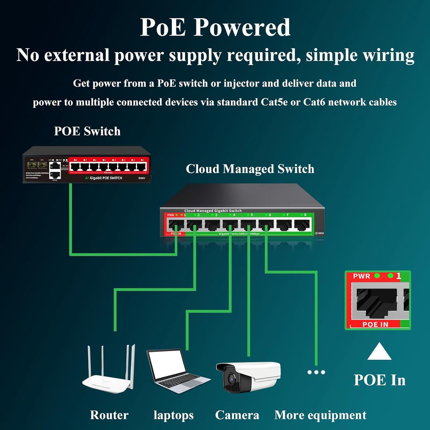 STEAMEMO 8-Port Gigabit Ethernet Switch | Smart Managed with VLAN & QoS | Plug & Play Desktop/Wall-Mount Network Hub w/ PoE in Design | Metal Housing & Web Managed(Includes Power Adapter)