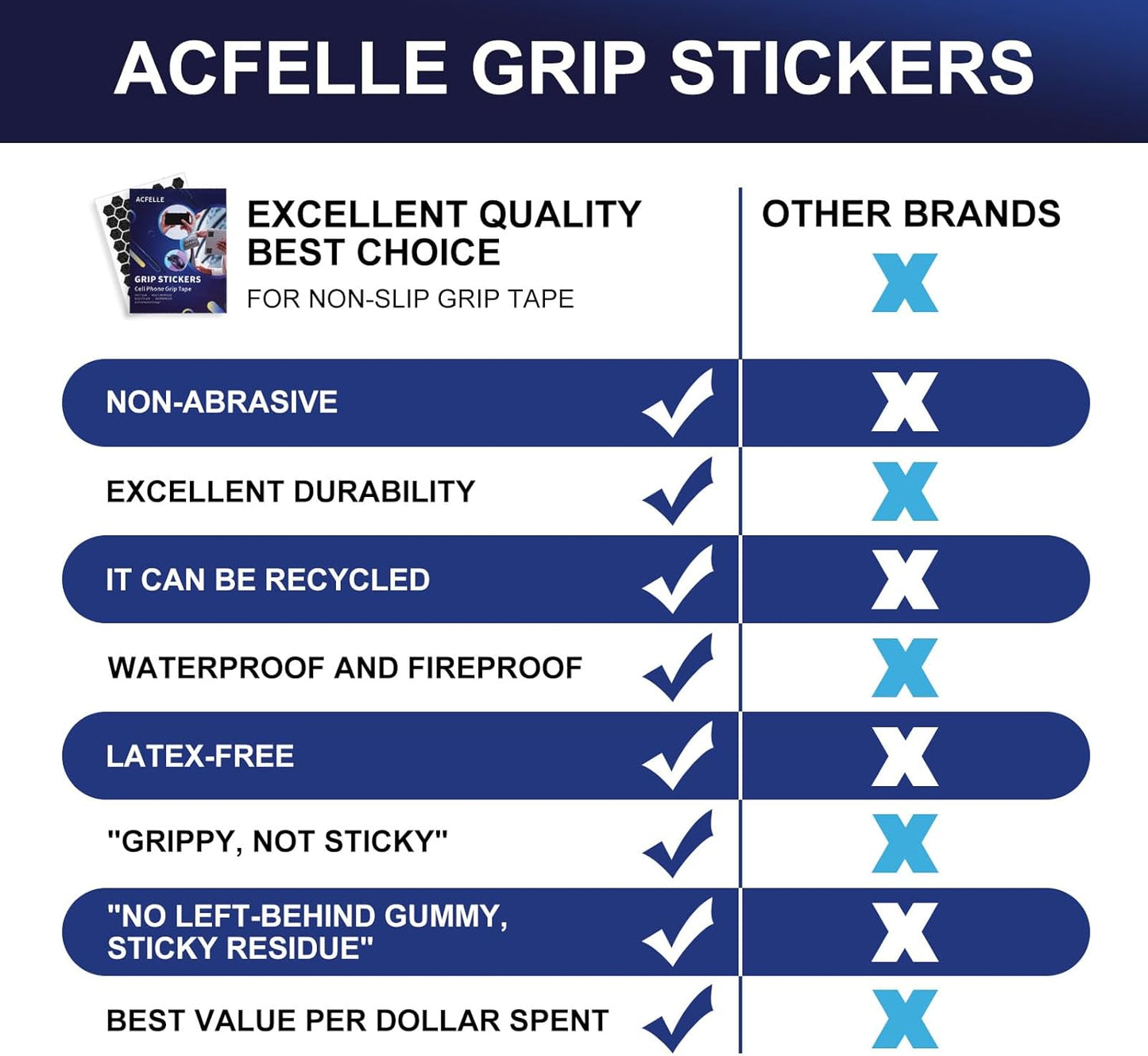 4Pack Phone Grip Tape, Finger Grip Stickers Decal Waterproof Pre-Cut Non Slip Kit Adhesive Traction for Cell Phone Cases, Handles, Tools (4Pack Clear)