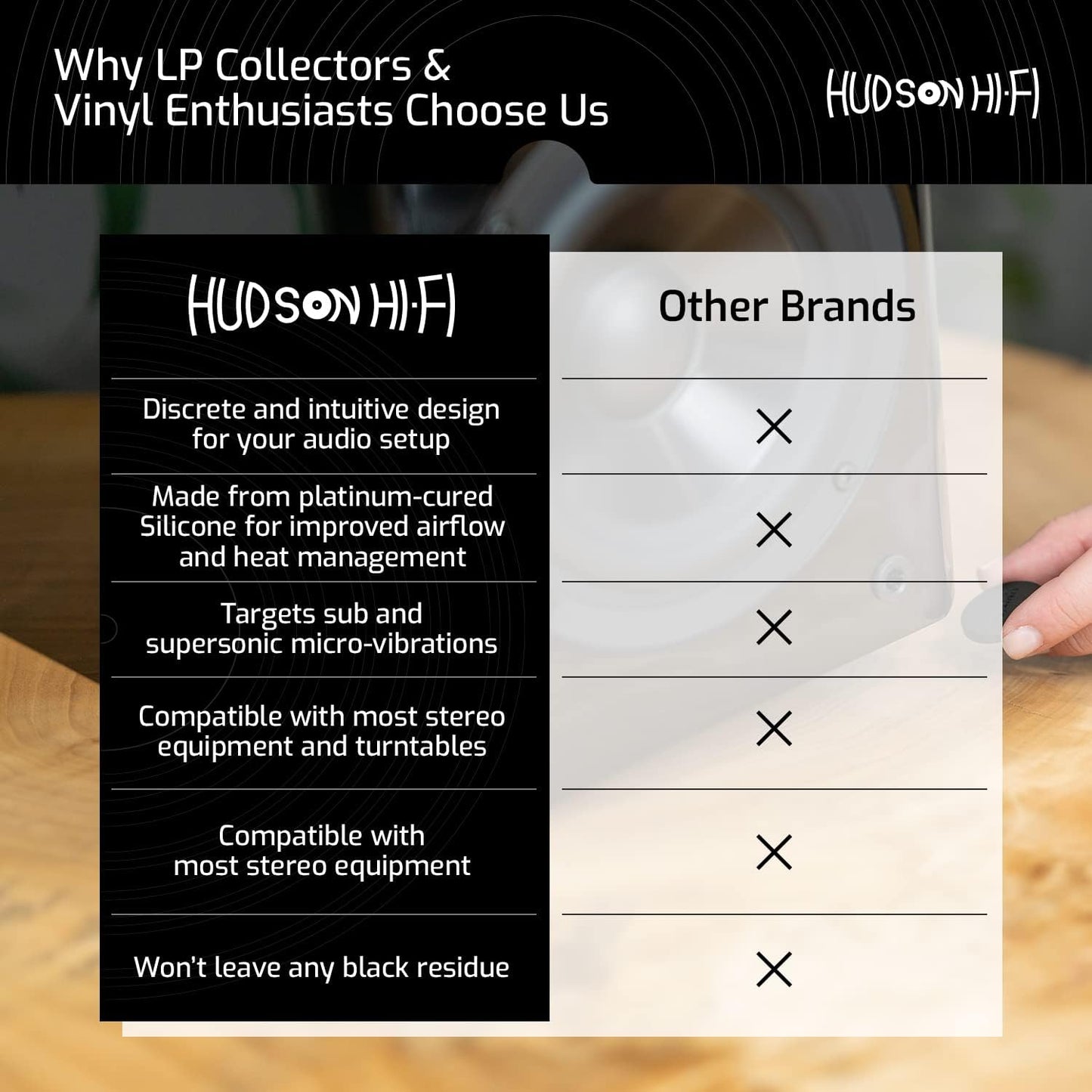 1.25" Platinum Silicone Speaker Isolation Pads - 4-Pack Non-Skid Speaker Pads with Adhesive, Speaker Isolation Feet for Record Player Isolation - Turntable Feet and Subwoofer - 20 Duro