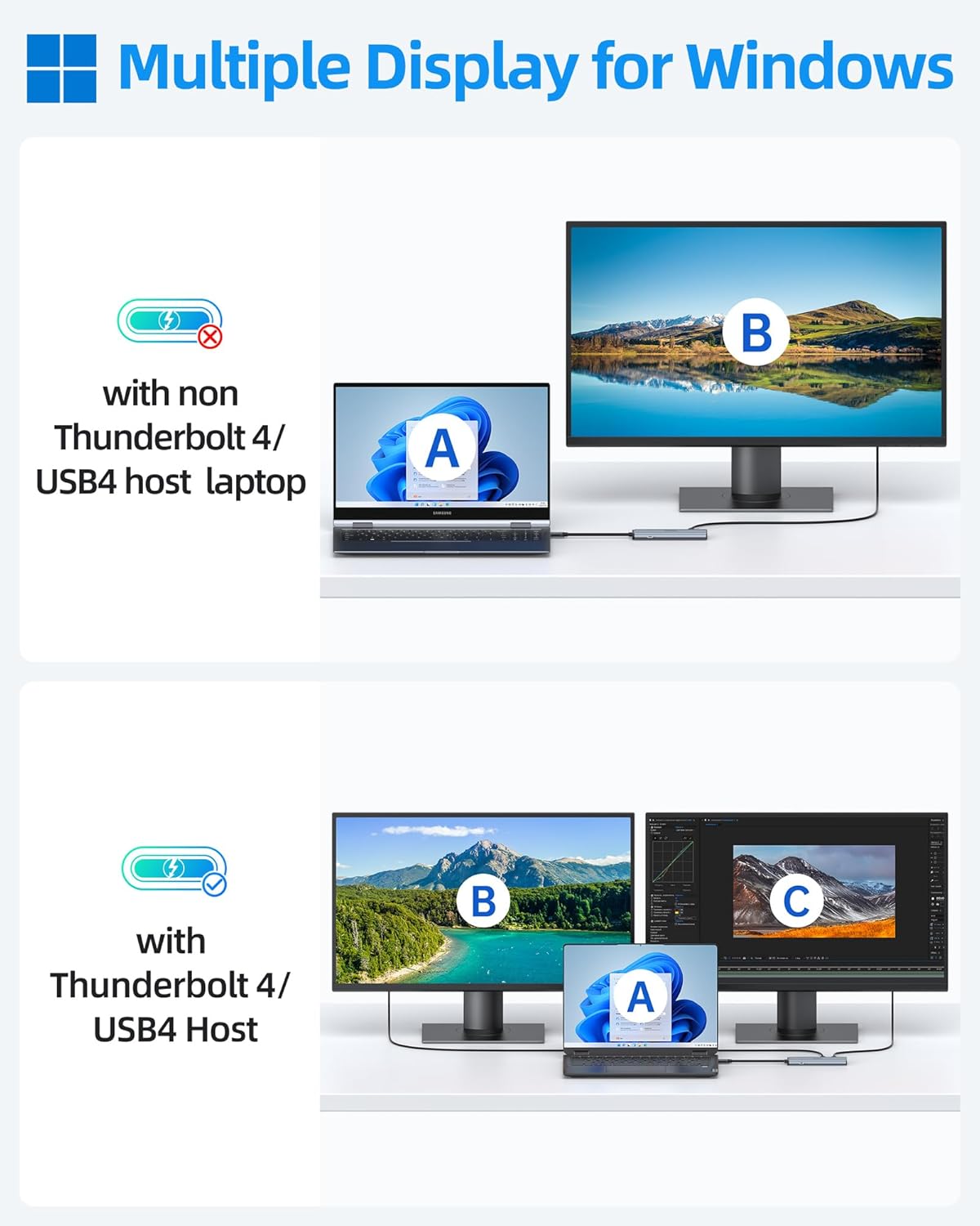 Selore&S-Global USB C Splitter USB C 4K/60Hz DP Alt Mode,USB C Hub Multiport Adapter with 2 USB C Video Output,10Gbps Data Transfer,100W PD,5 in 1 USB C to USB C Dual Monitor for Windows/Mac OS