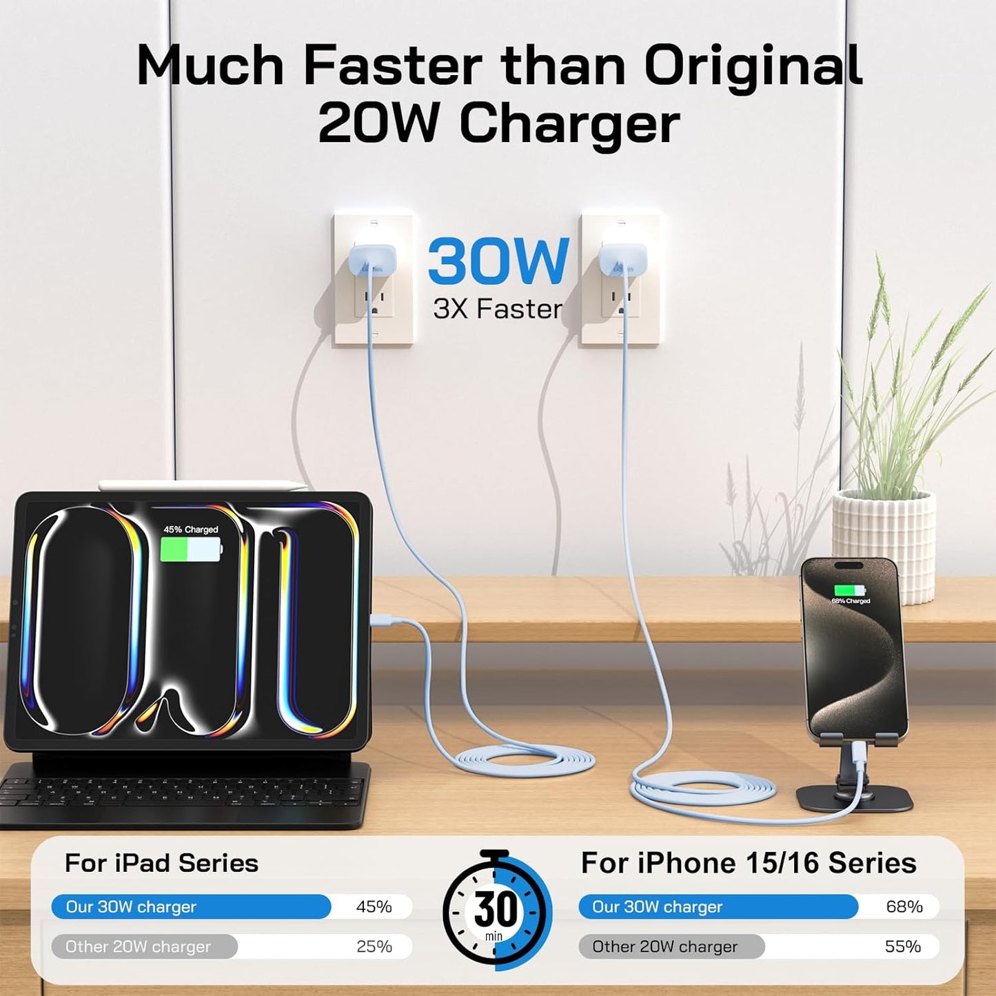 30W USB C i Phone 16 15 Charger Fast Charging, 2PACK Wall Charger for iPhone 16 15 Pro Max Charger Cord 6.6FT Fast Type C Charger Block for iPhone 16/16 Pro/15 Plus/15 Pro/15 Pro Max, iPad Pro, Blue