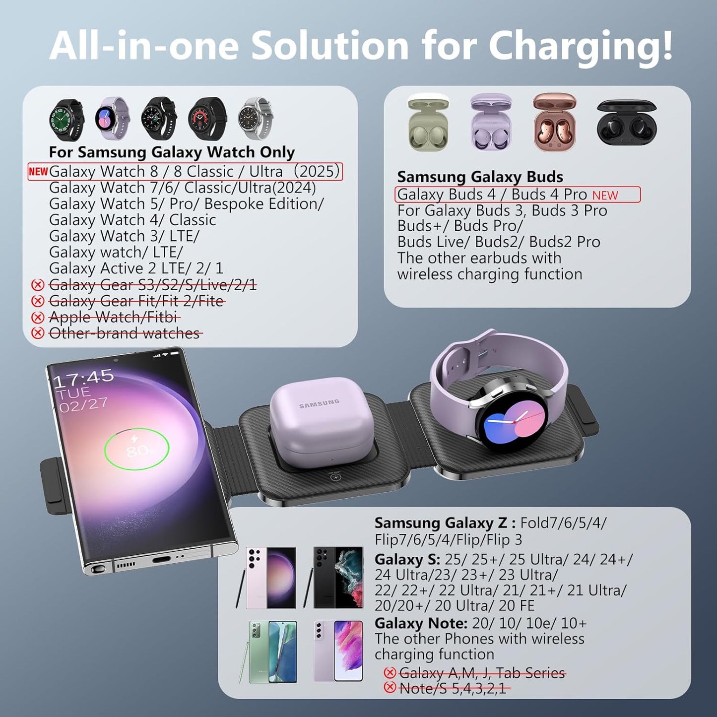 Travel Charger for Samsung Multi Devices, Foldable 3 in 1 Wireless Charging Station Fast Charging Stand/Pad Compatible for Samsung Galaxy S25/S24/S23/Note20 GalaxyWatch8/7/6 Galaxy Buds4