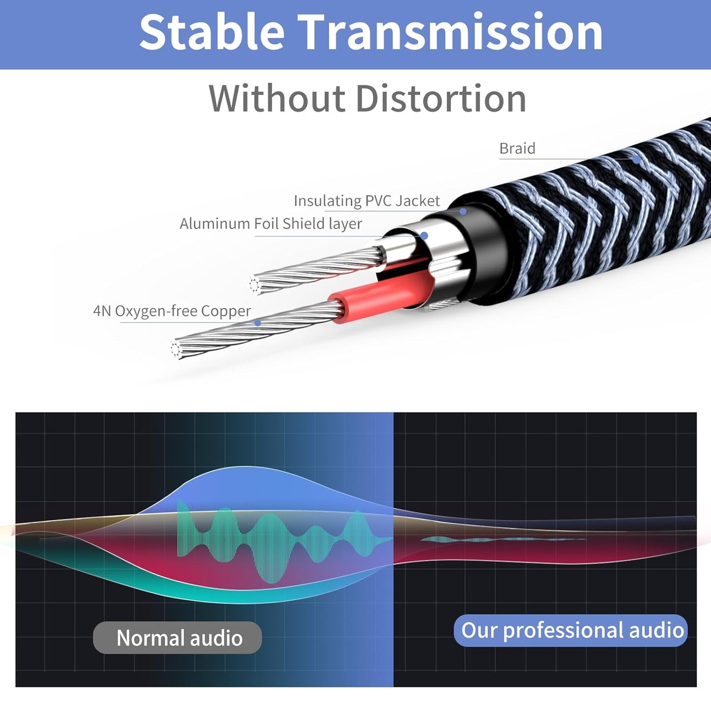 1/4 inch Extension Cable 30ft, 1/4" inch Male to Female Stereo Guitar Extension Cable