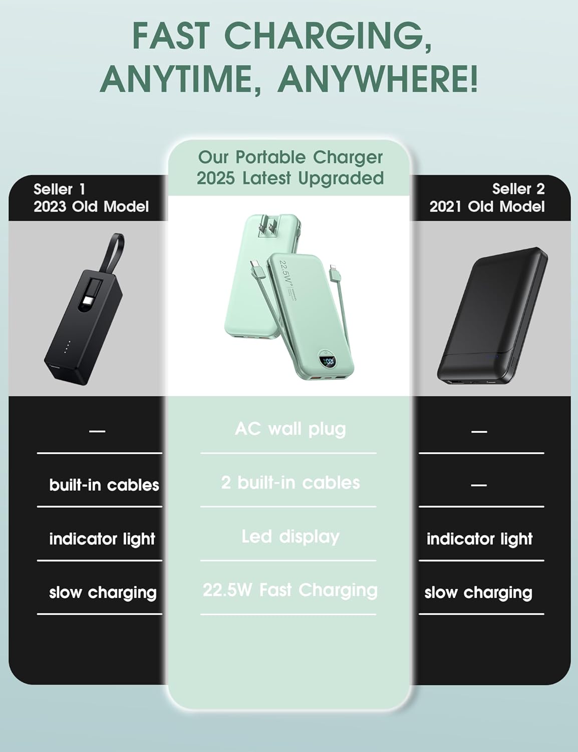 Portable Power Bank, 12000mAh 22.5W Phone Charger with Built-in Cables and Wall Plug, USB C Fast Charging Battery Bank with Smart LED Display, External Battery Pack for iPhone, iPad, Samsung etc Green