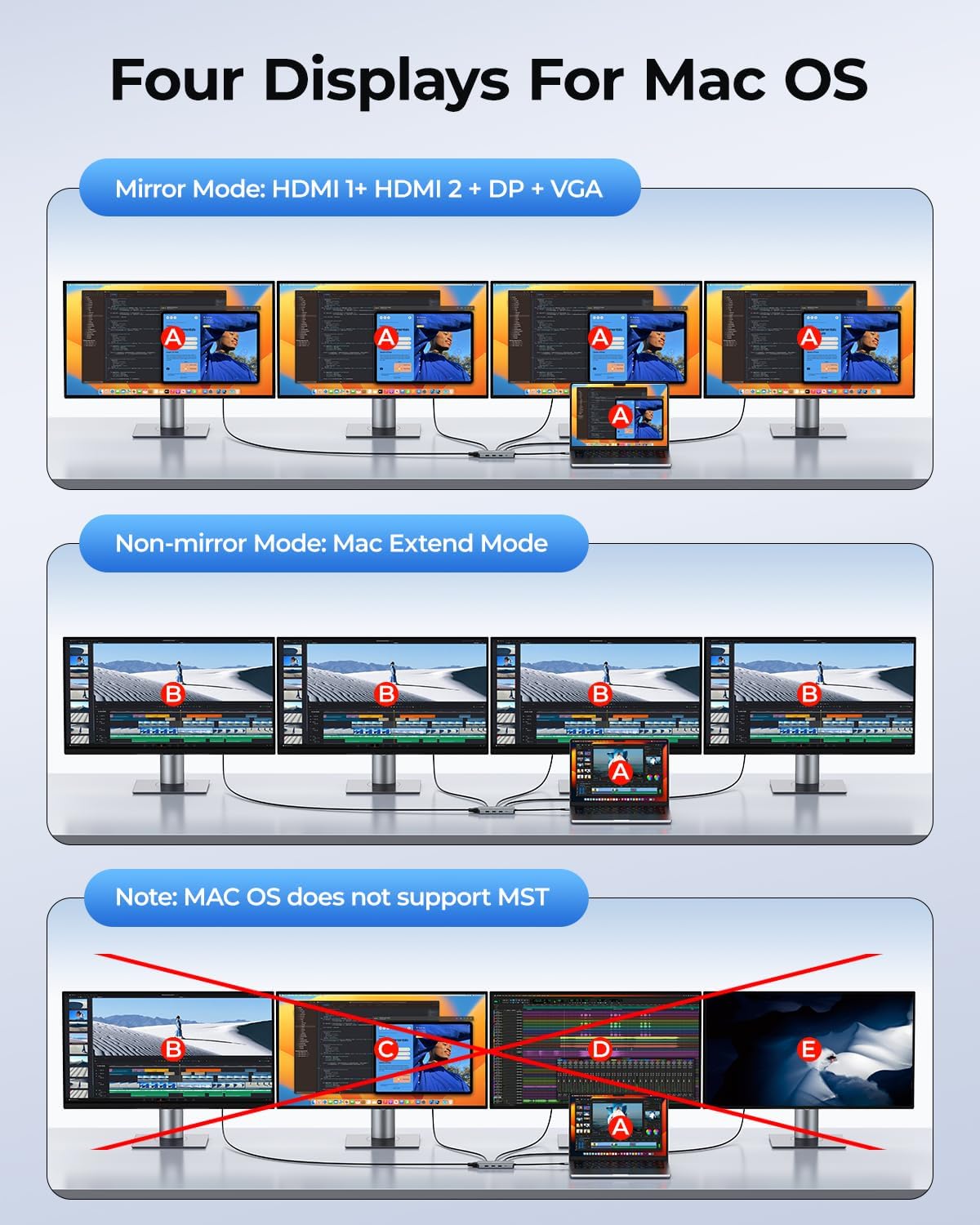 USB C Docking Station Dual Monitor Adapter, 8 in 1 Laptop Docking Station 3 Monitors Quadruple Display USB C Hub Dongle to 4K HDMI+DP+VGA