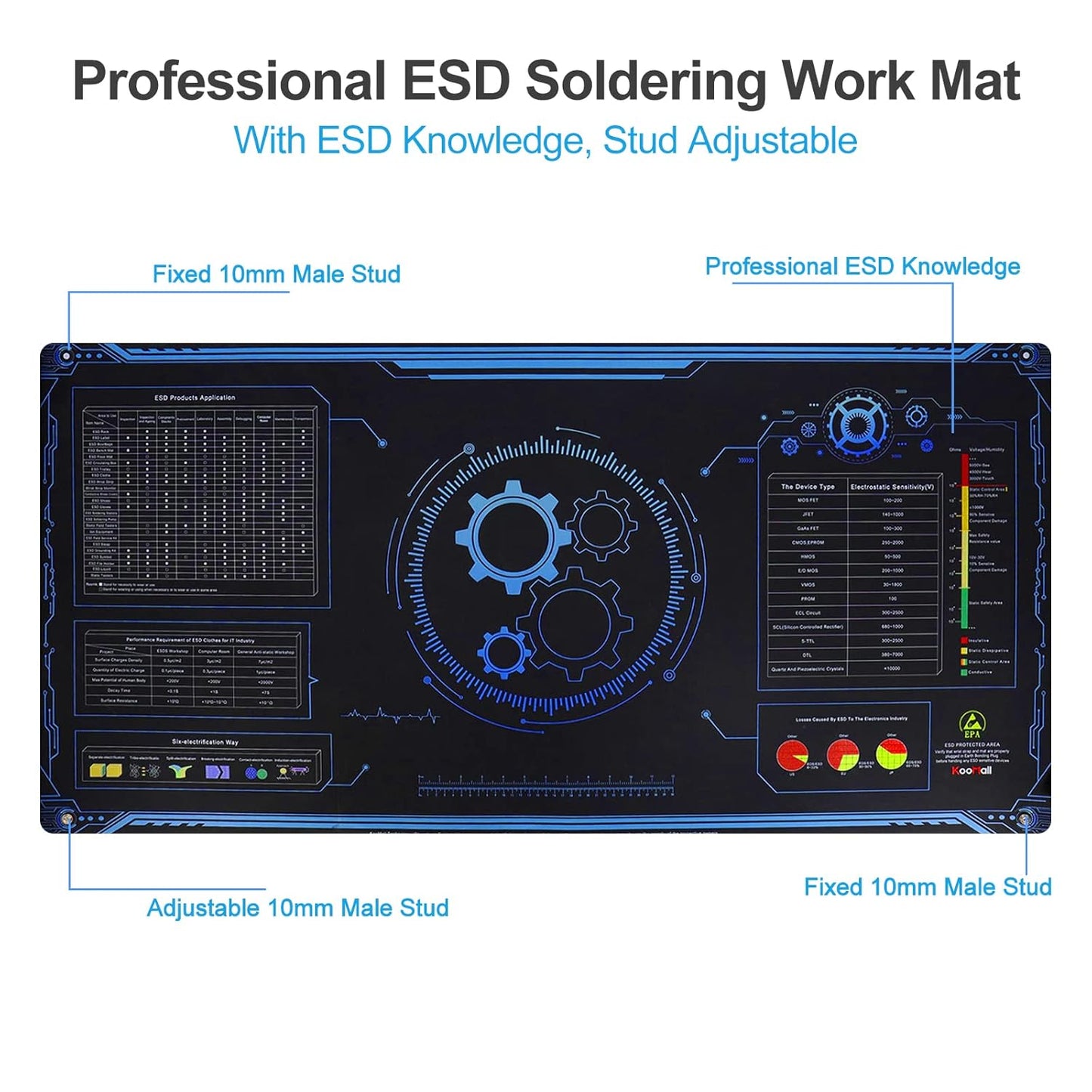 KooMall Large 48x24 Inch Anti Static Mat, Soldering Rubber Mat for PC Building, ESD Sensitive Device Repair, Assembly Work, with ESD Grounding Plug,Cord,Wrist Strap Bracelets Wristband,Heat Resistant