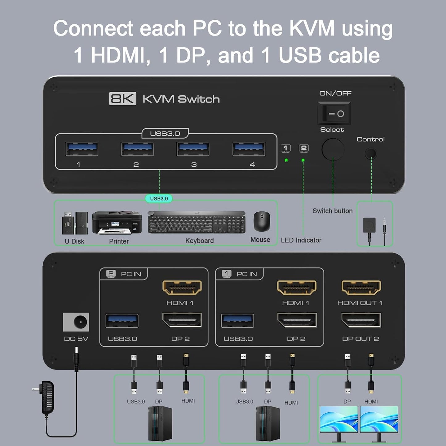 DEMEXBOOK Dual Monitor HDMI Displayport KVM Switch 2 Monitors 2 Computers 8K@60Hz/4K@144Hz,2 Computers Share 2 Monitors,USB 3.0 Ports,Extended/Copy Mode Support,2 USB Cables,Remote Control Included