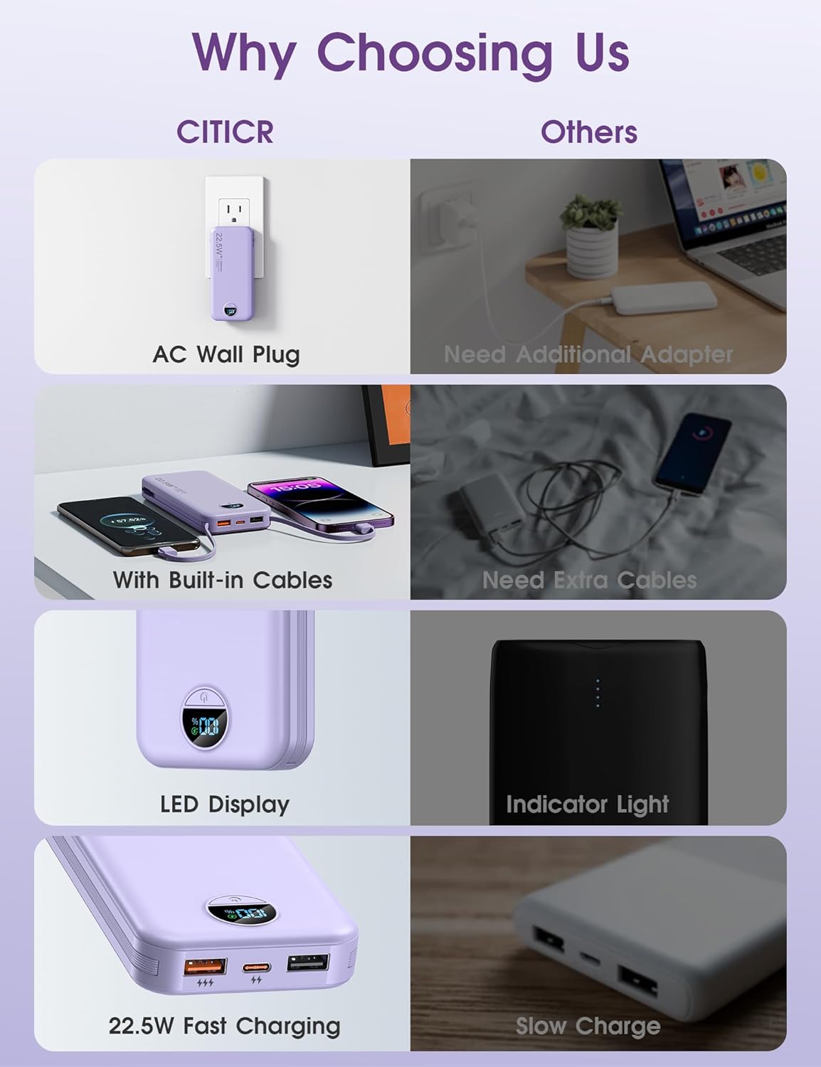 Portable Charger, 12000mAh 22.5W USB C Fast Charging Power Bank with Built-in Cables and AC Wall Plug, Smart LED Display Travel Essentials Battery Pack Compatible with iPhone, iPad, Samsung etc Purple
