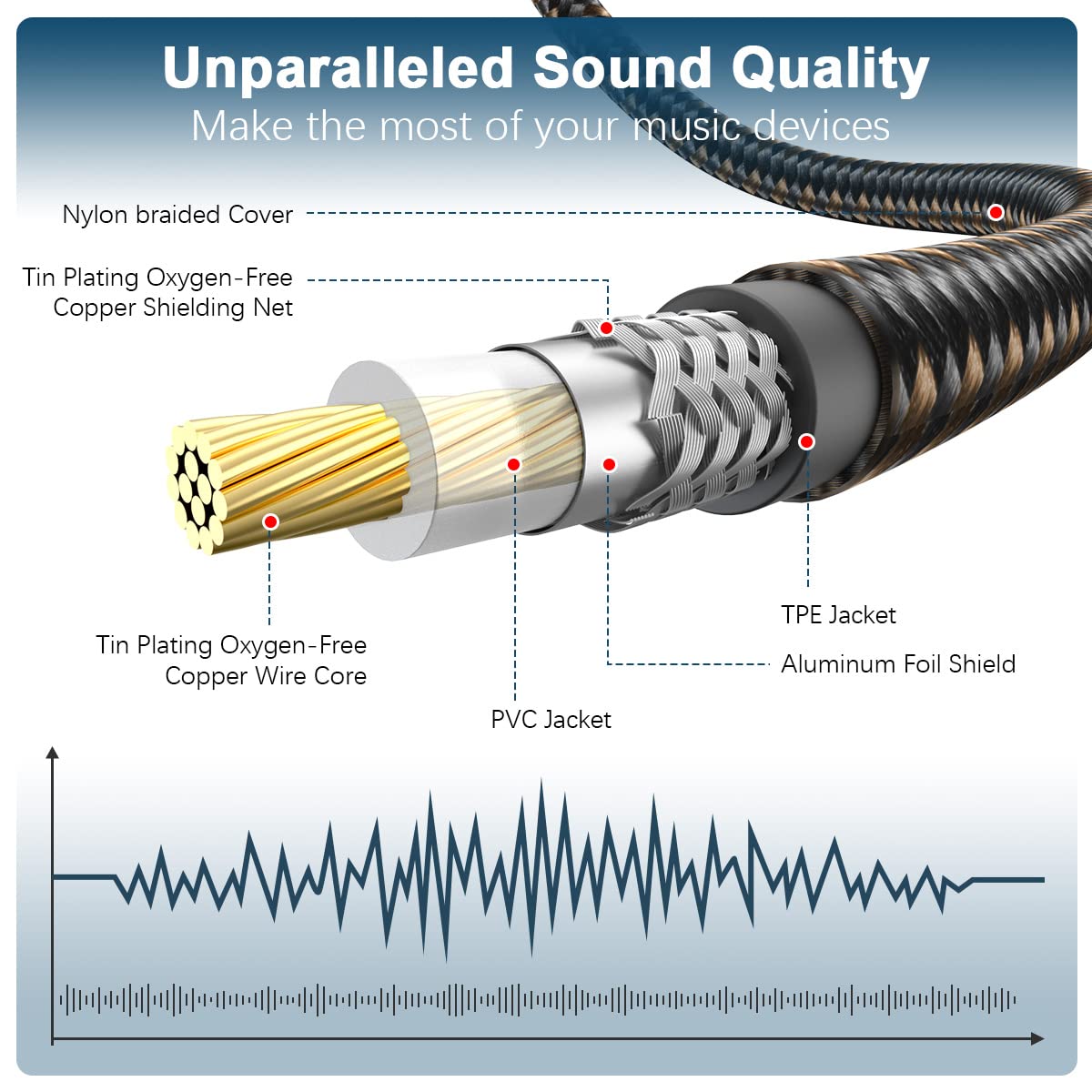 EMK Subwoofer Cable RCA to RCA Audio Cable 24K Gold-Plated Nylon Braided Double Shielded Digital Analogue Supports Amplifiers,Home Theater,Hi-Fi Systems,Subwoofer(50ft/15m)