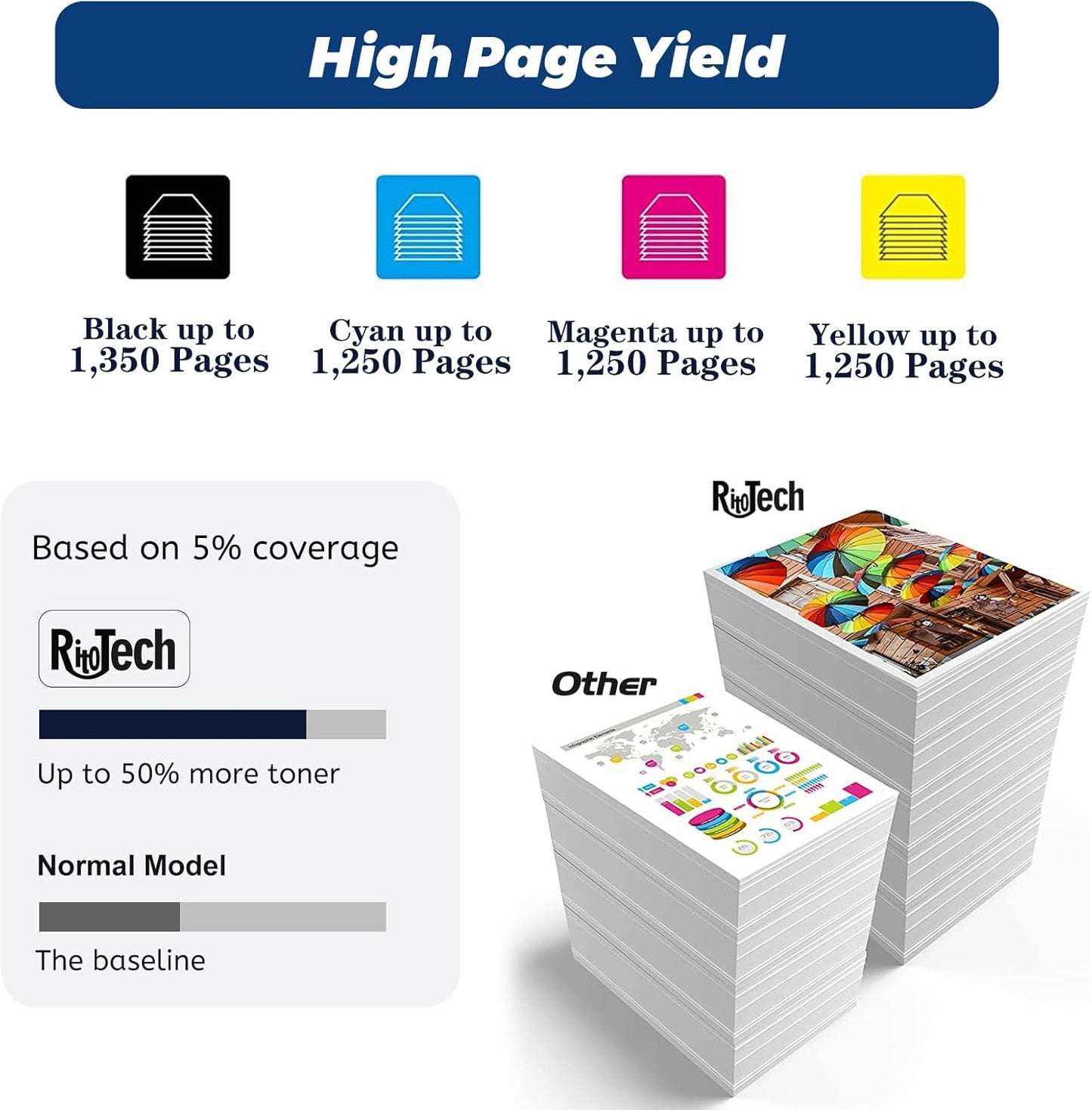 206A Toner Cartridge Black Cyan Yellow Magenta 4 Pack,with Chip Compatible Replacement for HP 206X 206 A W2110A for HP Color Laserjet pro MFP M283fdw M283cdw Pro M255dw M283 M255 Printer