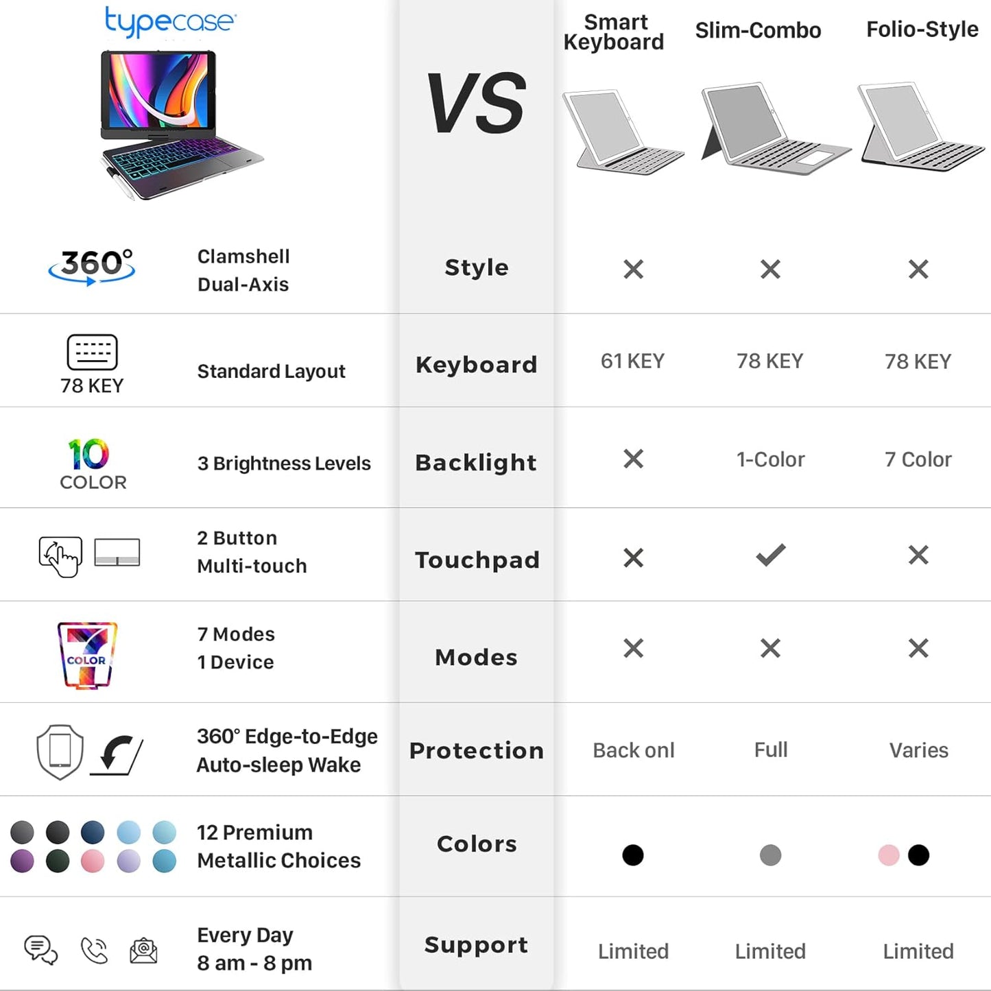 typecase Touch Case with Keyboard for iPad 9th Generation (10.2", 2021), Multi-Touch Trackpad, 10 Color Backlight, 360, Thin & Light - iPad 8th Gen (2020), 7th Gen (2019), Air 3, Pro 10.5 (Silver)