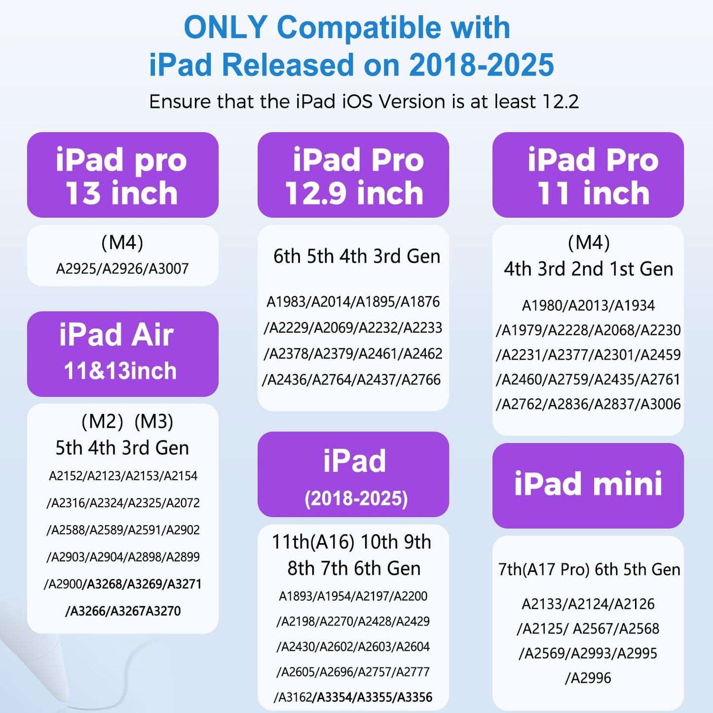 iPad Stylus Pencil(5 Extra Tips) with Magnetic Attachment,USB-C Faster Charge,Tilt Sensitivity Palm Rejection,Compatible with2018-2025 iPad ProM4/12.9/11,Air M3/M2/3/4/5,iPad6-11,Mini5/6/7Gen（Black）