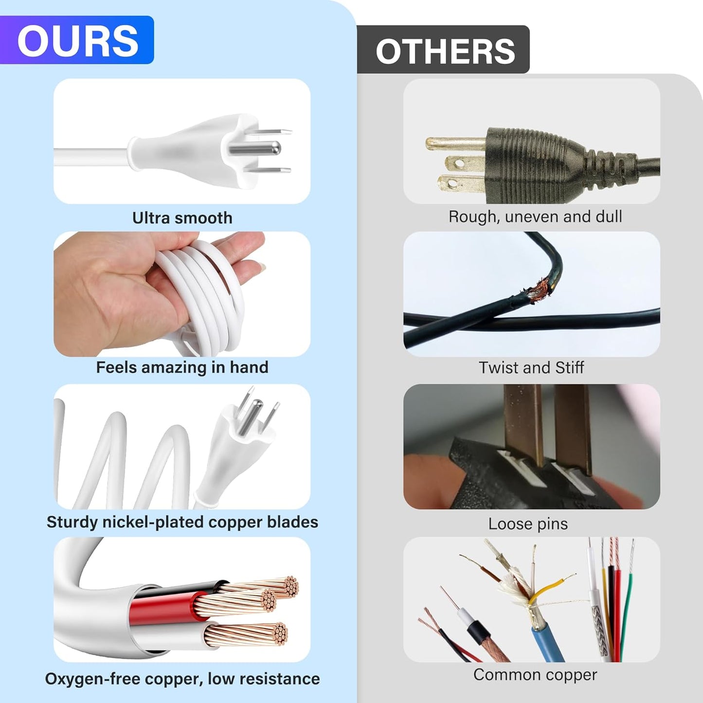 Adoreen 6 Ft Computer TV Replacement Power Cord White, 90 Degree Angled L-Shaped 18AWG 3-Prong AC Universal Power Supply Cable NEMA 5-15P to IEC 320 C13 for Printer, PC, Monitor TV LCD, ETL+Ties