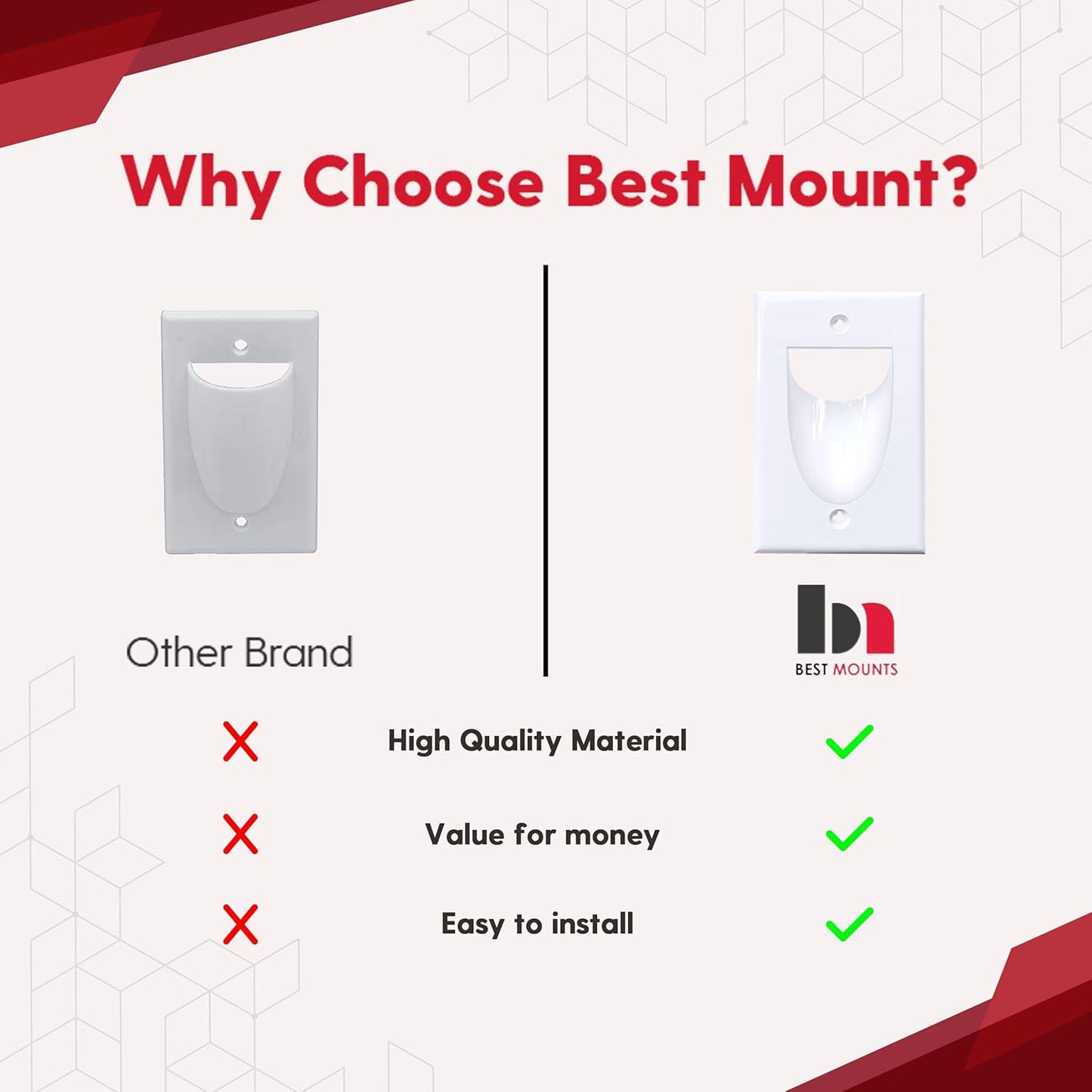 BestMounts - 6 Pack Inner Nose Behind Wall Cable Management TV Cord Hider for Wall Mounted TV - Single Gang Low Voltage Recessed Wall Plates Cable Pass Through for Wires, HDTV, HDMI (White)