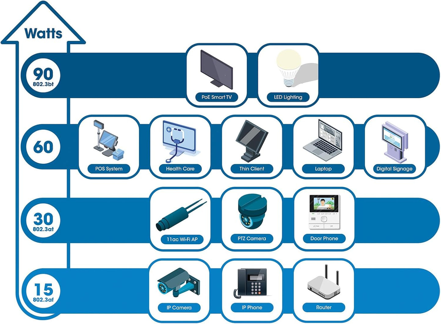 Intellinet 10 Port Gigabit L2+ Managed PoE++ Ethernet Switch with 2 SFP Uplink Slots - 424W Power Budget, Self-Healing, Cloud Management, 19" Rackmount –3 Yr Mfg Warranty-562003