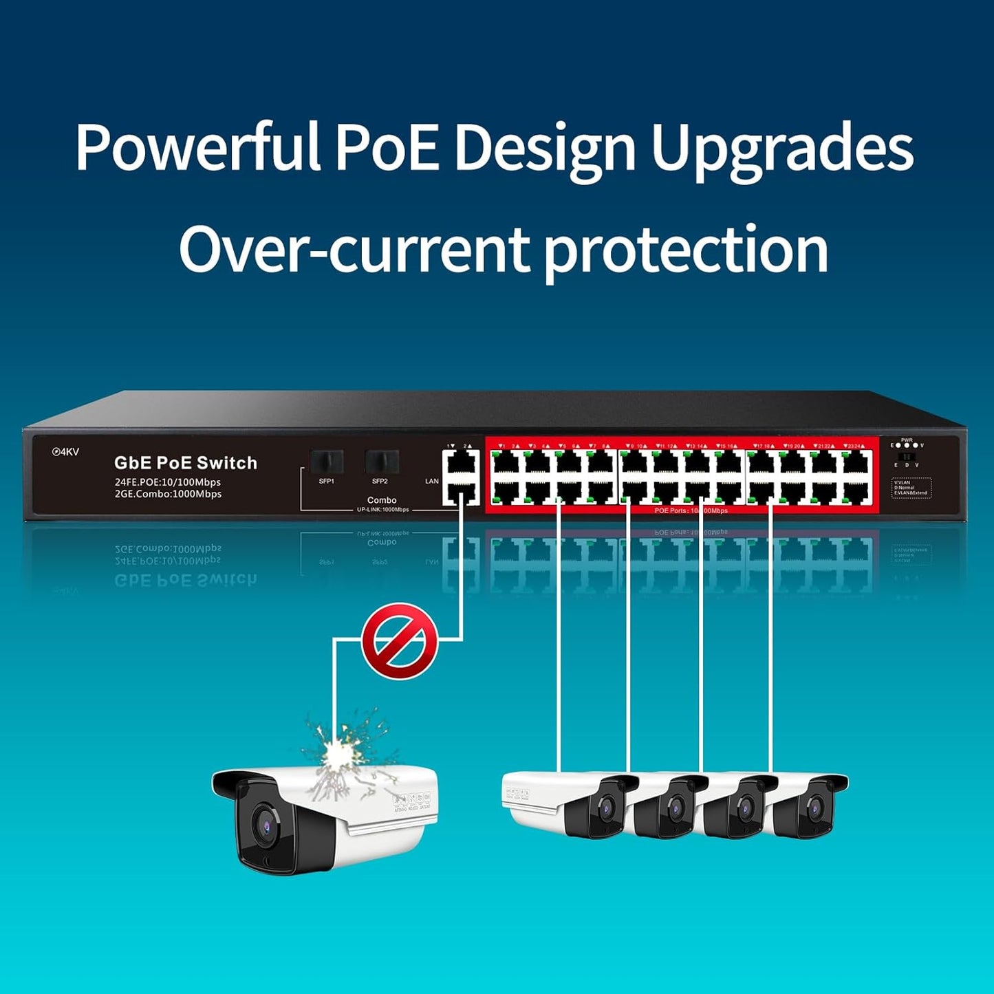 STEAMEMO 28 Port PoE Switch, 24 PoE+ Port@ 360W, 2 Gigabit Uplink, 2*1G SFP, 802.3af/at, Metal Casing 19-inch Rackmount, Overload Protection w/ Port, Unmanaged Plug and Play
