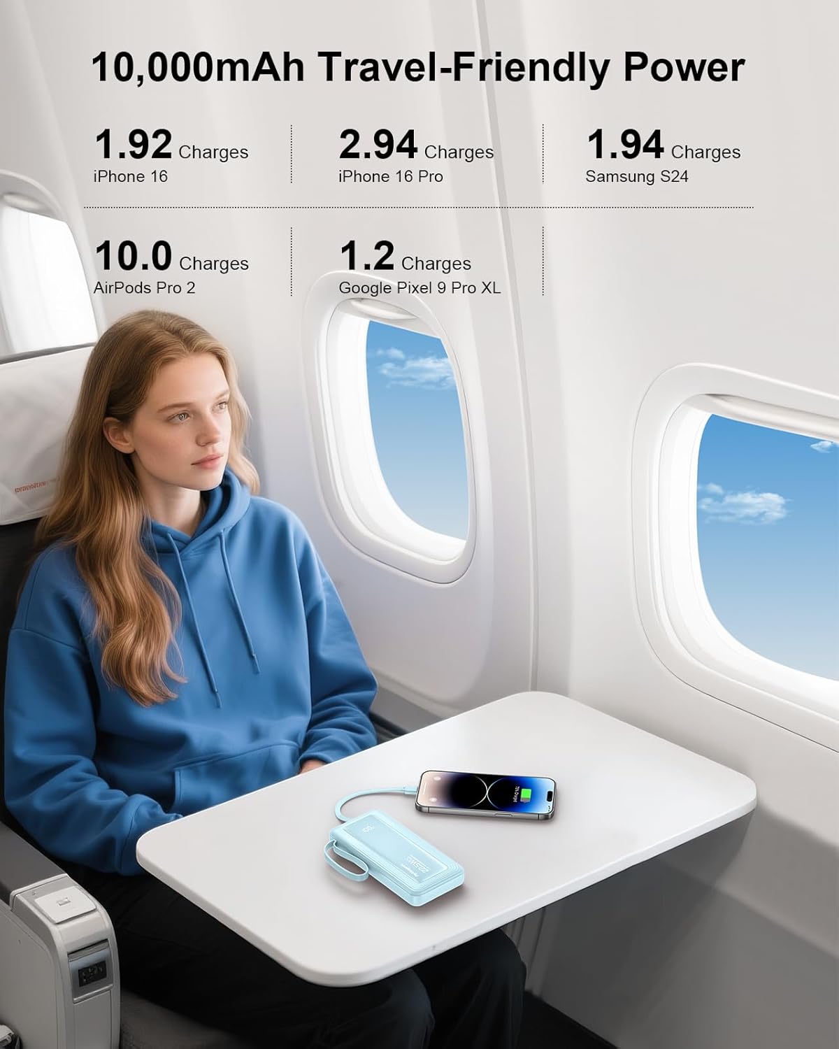 Portable Charger with Built in Cables, Slim 10000mAh Fast Charging 22.5W Power Bank USB C LED Display Battery Pack 6 Outputs & 2 Inputs for iPhone Samsung Pixel LG Moto iPad