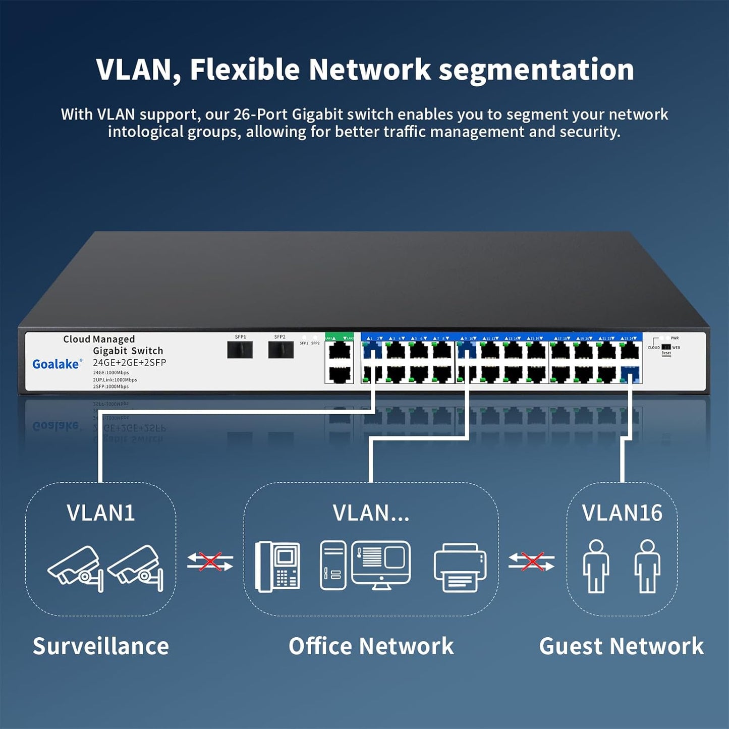 26 Port Gigabit Switch, Easy Smart Managed Ethernet Switch, Network Hub, Ethernet Splitter, Plug & Play, Industrial Grade Fan Metal Design, VLAN, Qos, Desktop or Wall Mount