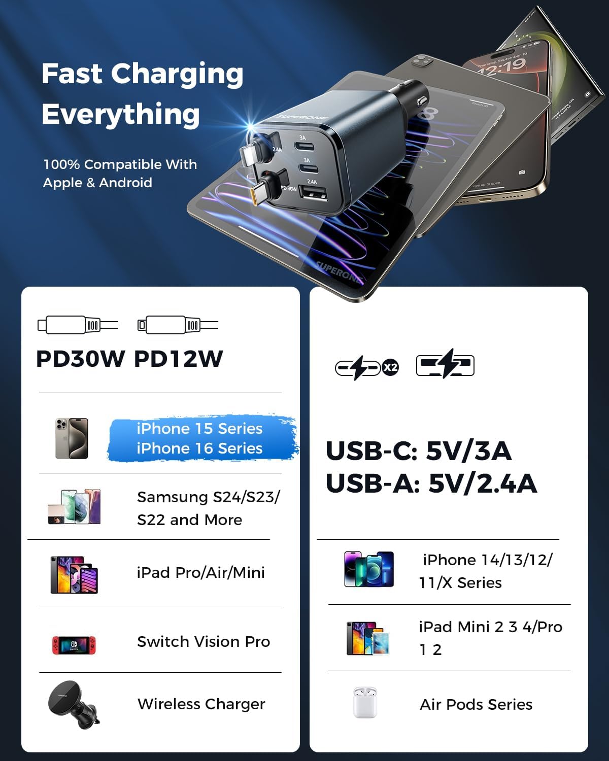 【2025 Ultra-Compact】 SUPERONE Retractable Car Charger, 5 in 1 Car Phone Charger with 84W Fast Charging Cables, Car Accessories Adapter for iPhone 16/15/14/13/12/11, Galaxy, Pixel