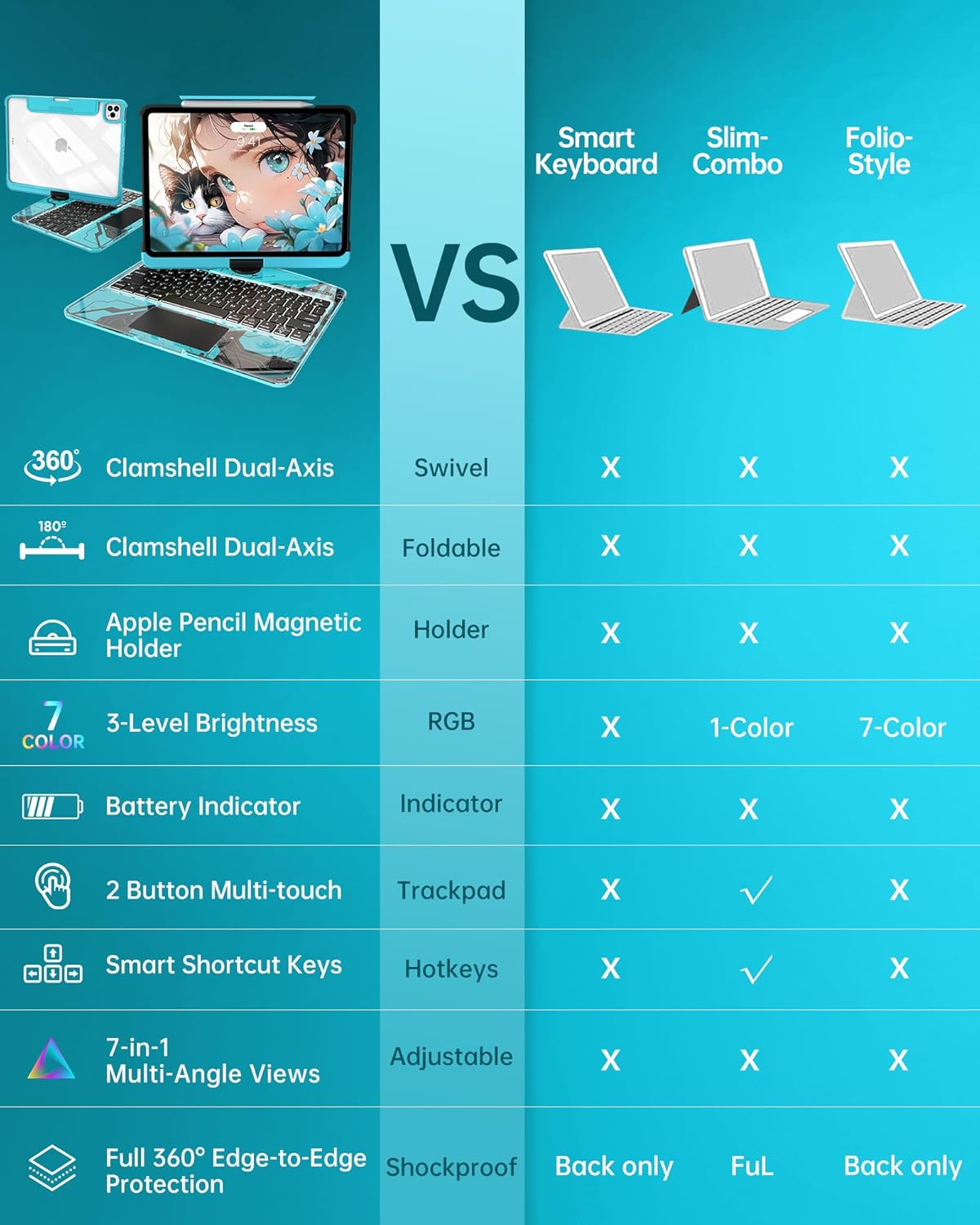 Intermerge Clear A16 11th (2025) & 10th Generation 10.9" Case with Keyboard, 360° Transparent Multi-Touch Trackpad, 7-Color RGB Keyboard, Pencil Holder, Type-C, Power Indicator, Aqua Pulse
