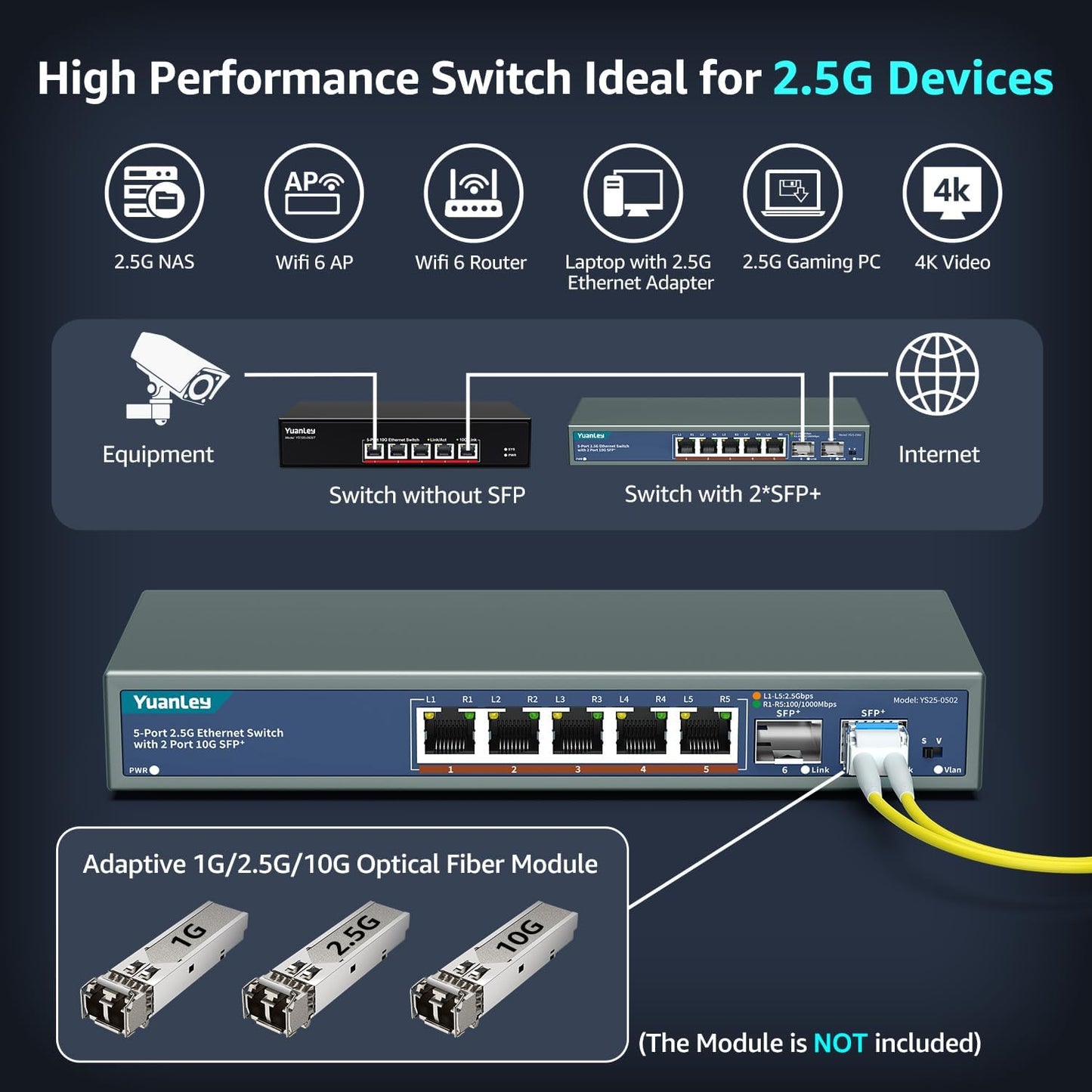 7 Port 2.5G Unmanaged Ethernet Switch, 5 x 2.5G Base-T Ports, 2 x 10G SFP, Compatible with 100/1000/2500Mbps, VLAN, Fanless, Desktop/Wall Mount YuanLey 2.5Gbe Network Switch for Wireless AP, NAS, PC