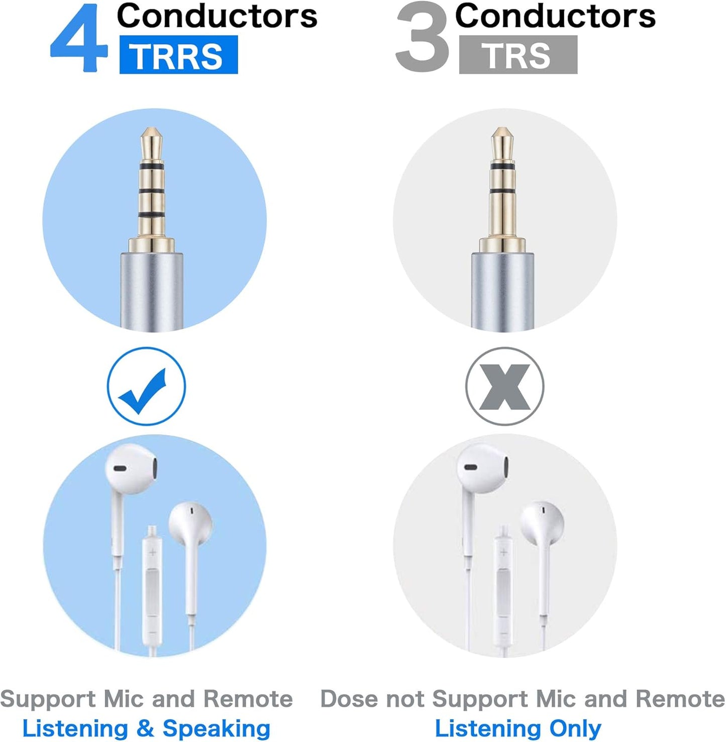 Male to Male Audio Cable 12Ft, 90 Degree TRRS 3.5mm 4 Pole Nylon Braided Stereo Auxiliary Cable for Headphones, PS4, Phone, Tablets, Headset, PC, Laptop and More
