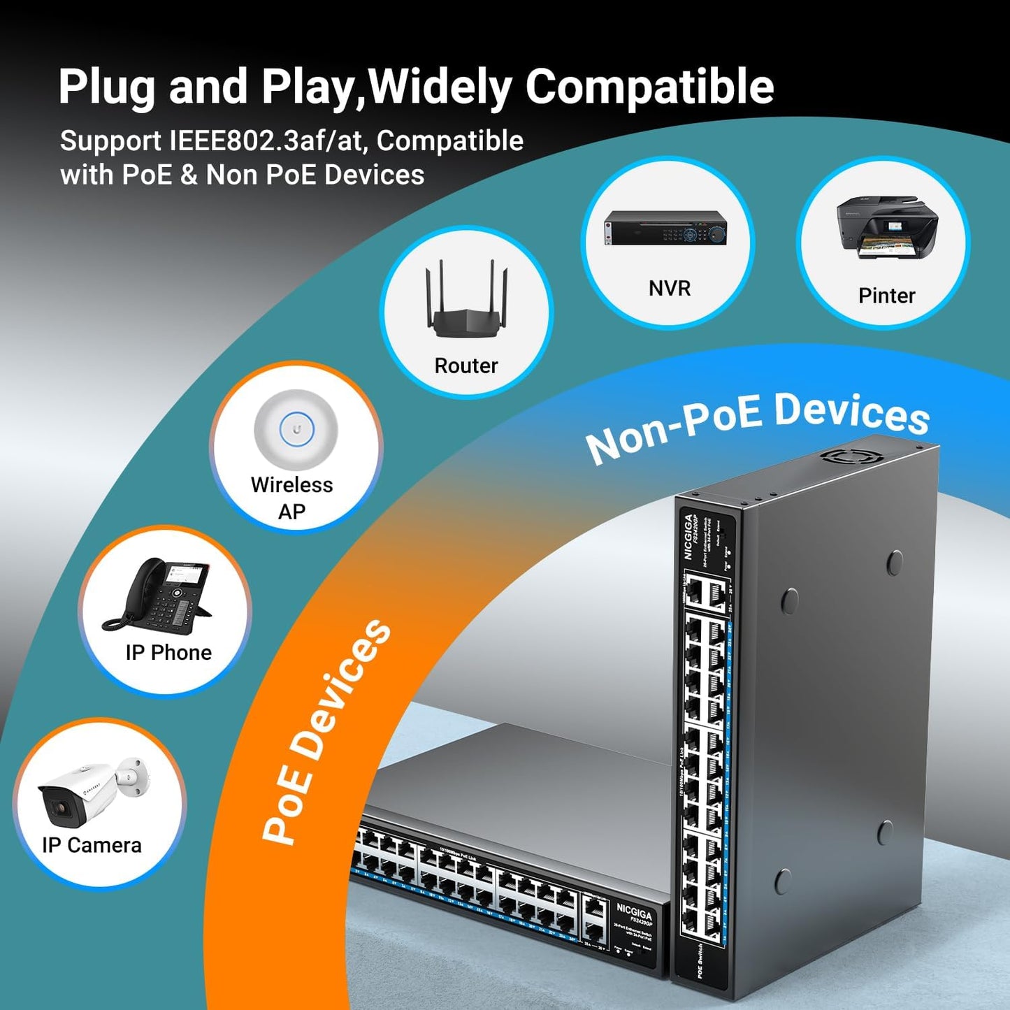 24 Port PoE Switch Unmanaged, 24 Port PoE+@400W, 2 Gigabit Uplink Ports, NICGIGA 26 Port Network Power Over Ethernet Switch, VLAN Mode, 250m Extend, 19 inch RackMount, Plug and Play.