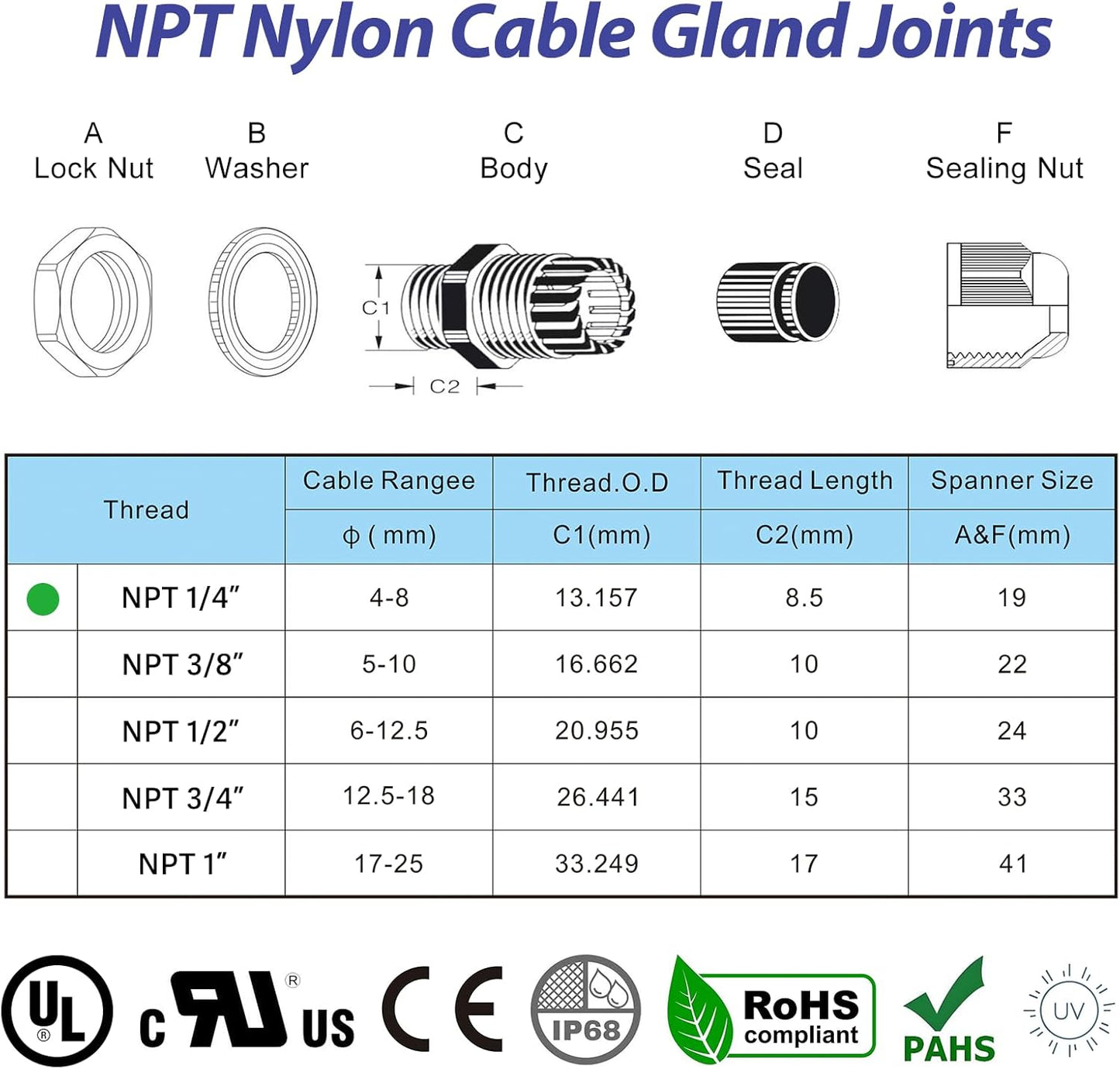 10 PCS 1/4"(4-8mm) NPT Nylon Cable Gland Joints with Gaskets, IP68 Adjustable Lock Nut Strain Relief Cord Grip Waterproof Cable Glands - UL Listed and RoHS Compliant